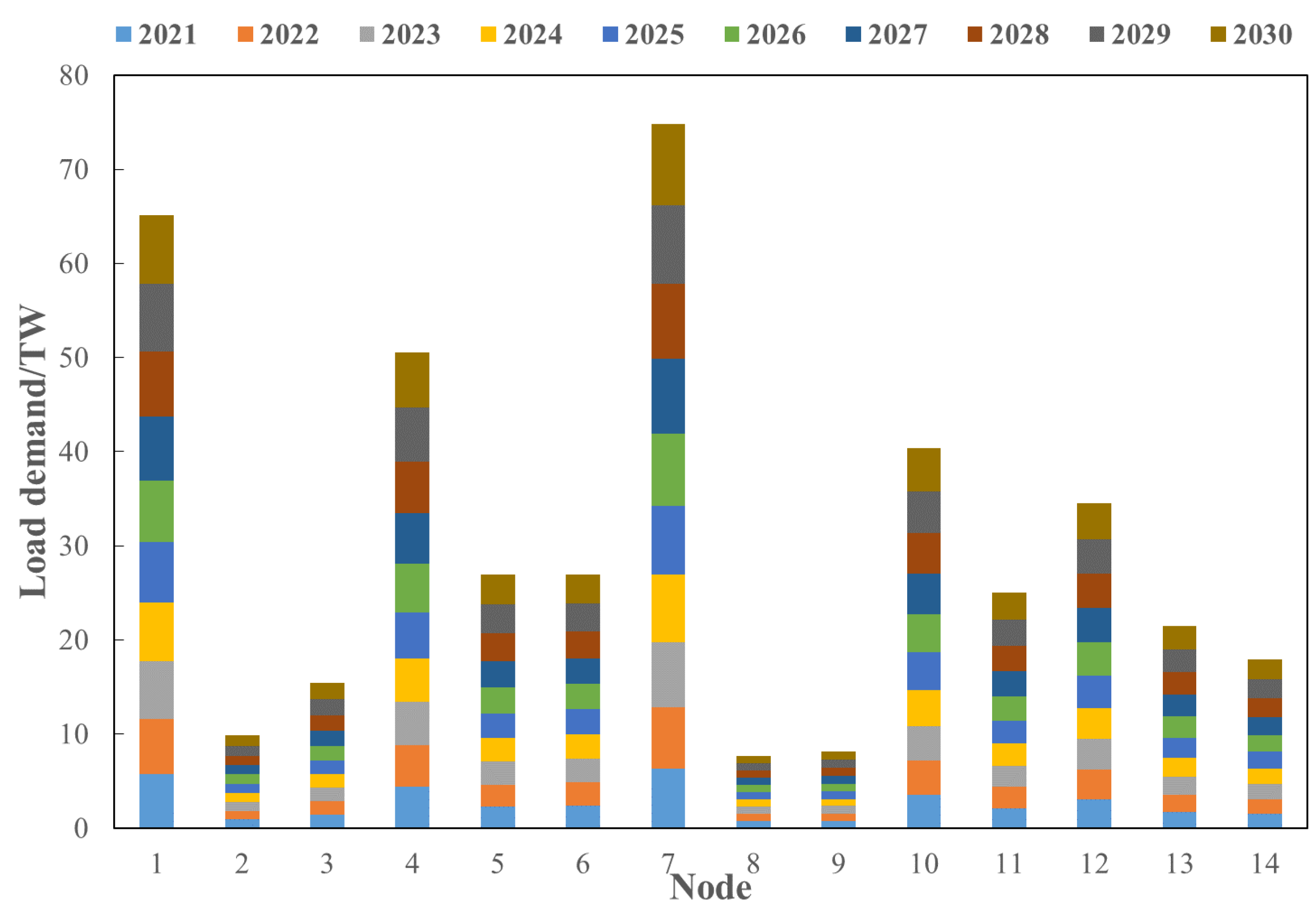 Sensors 22 08403 g017 550