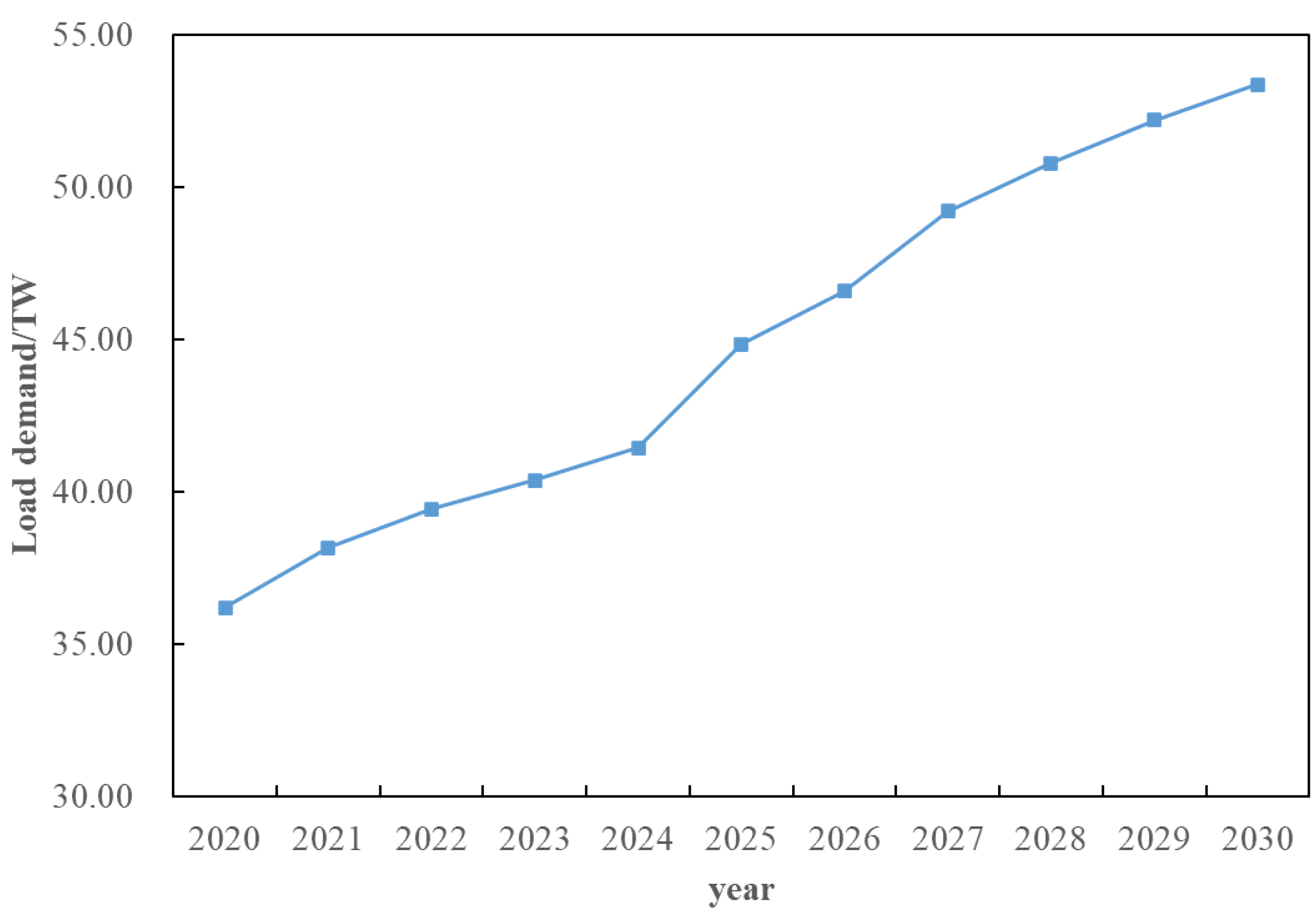 Sensors 22 08403 g018 550