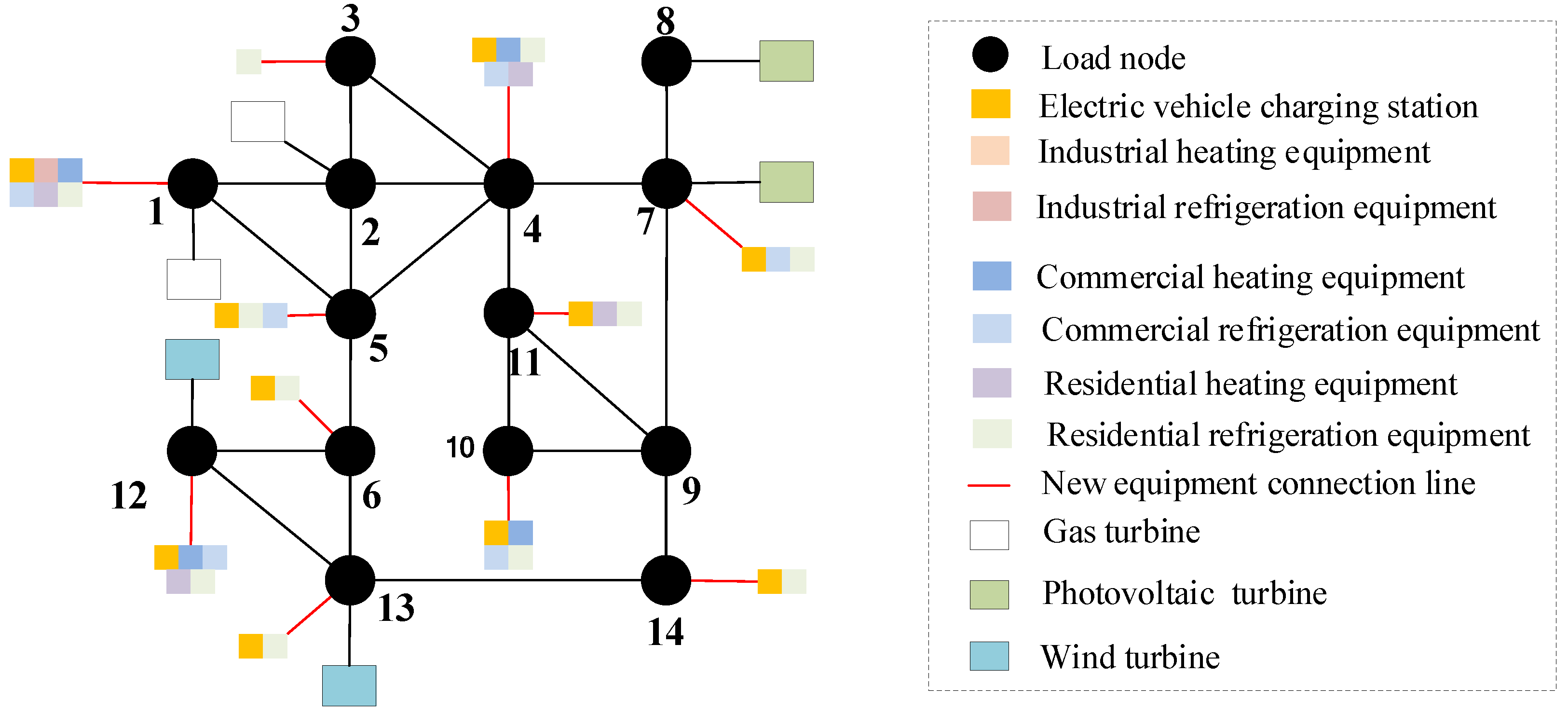 Sensors 22 08403 g019 550