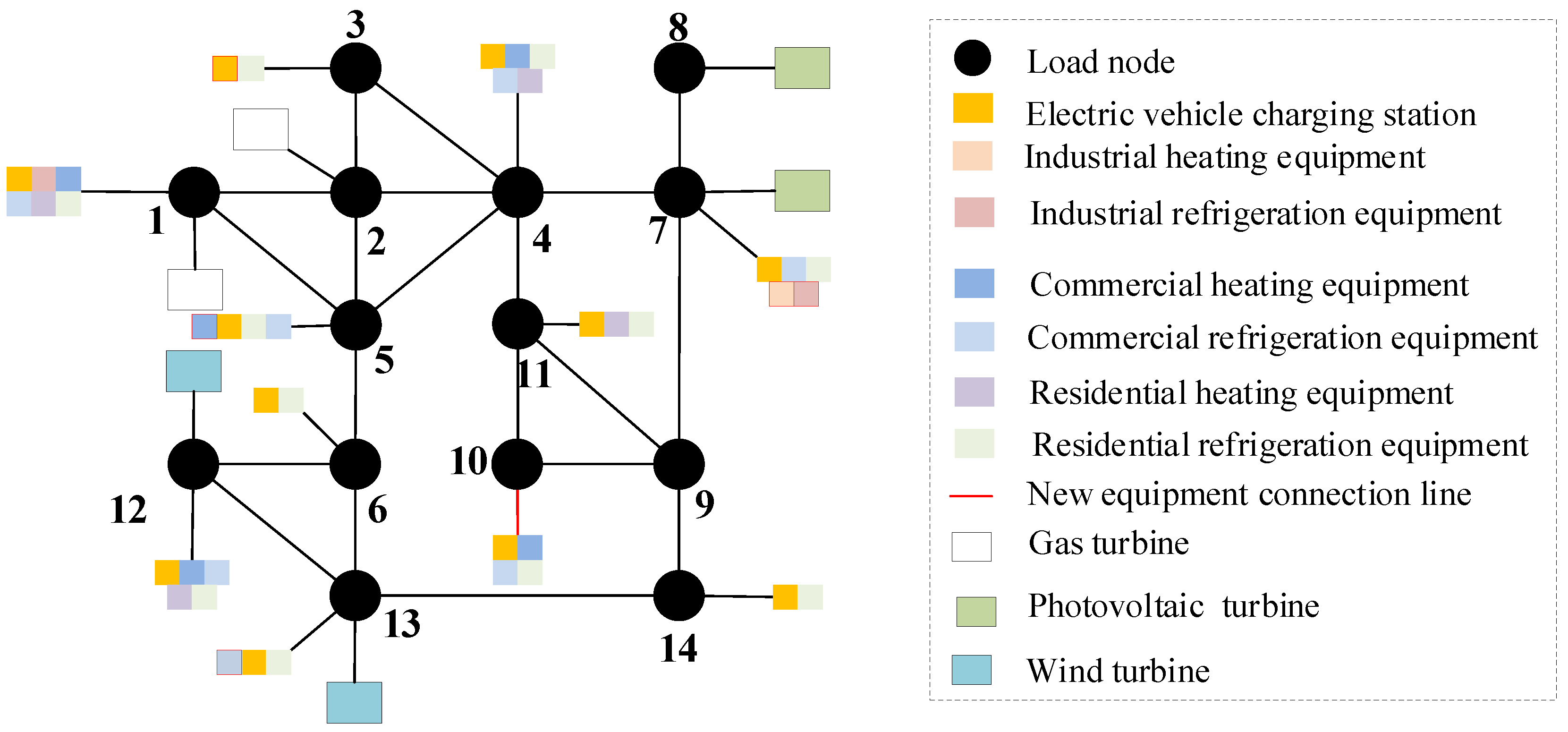 Sensors 22 08403 g020 550