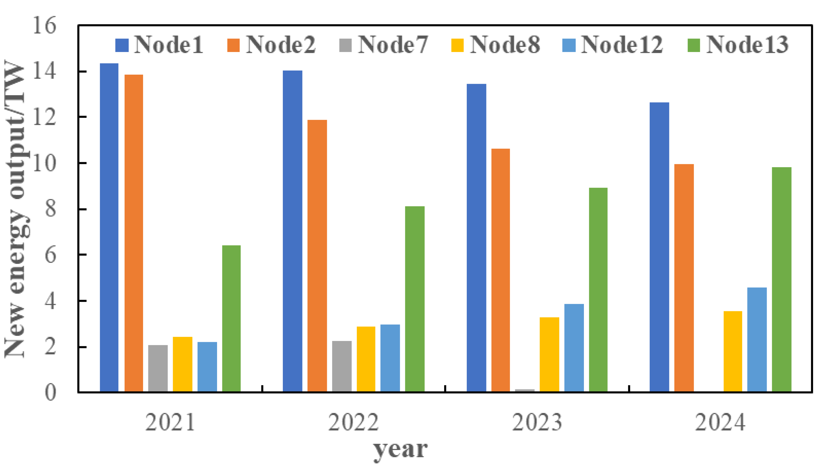 Sensors 22 08403 g025 550
