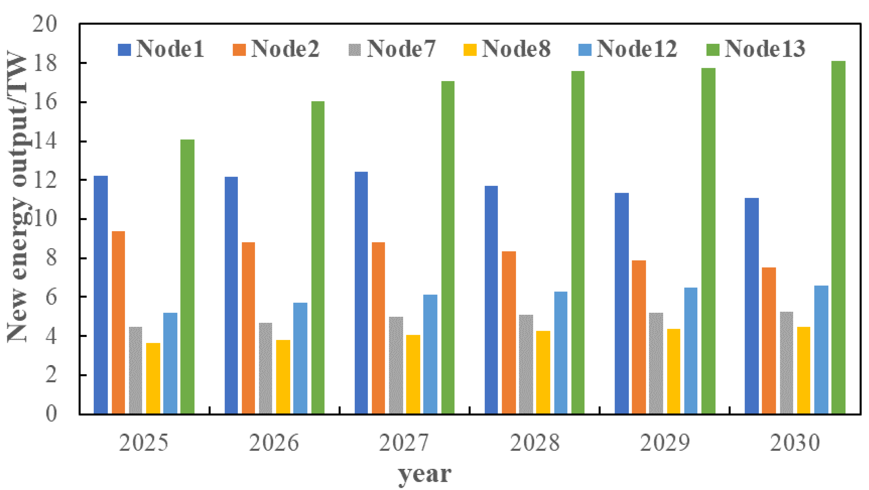 Sensors 22 08403 g026 550