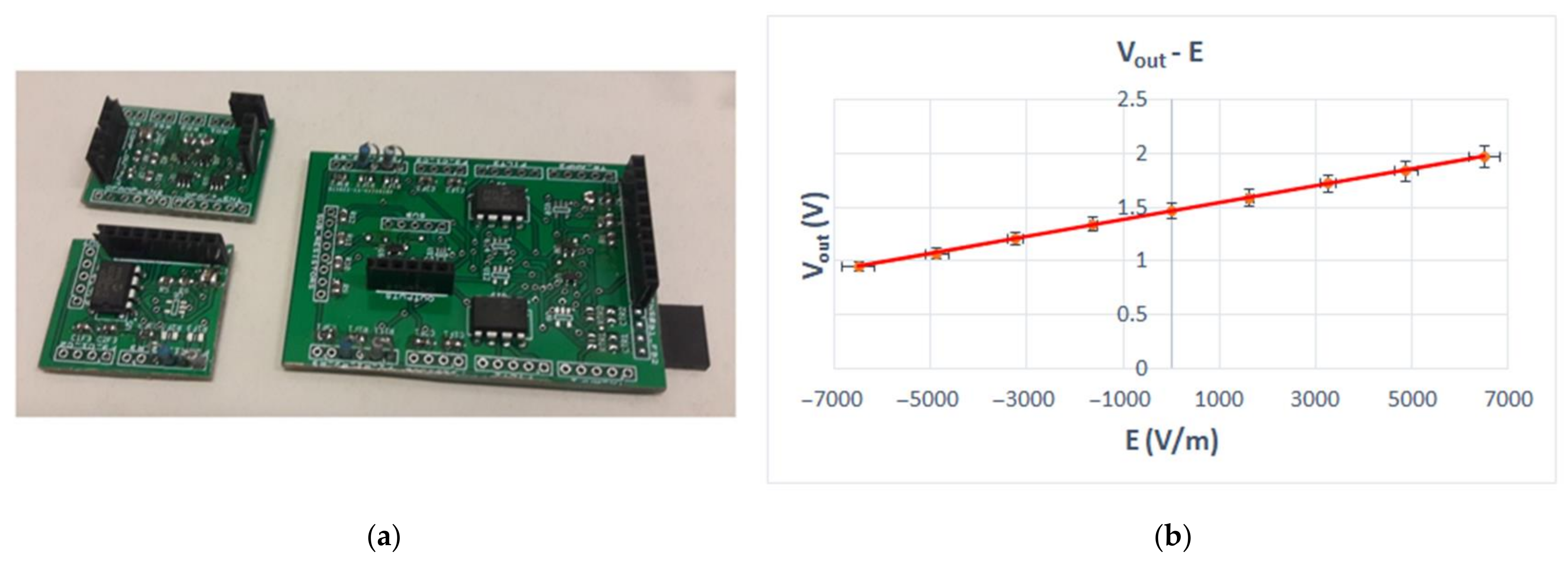 Sensors Free FullText Analog Sensor Interface for Field Mill