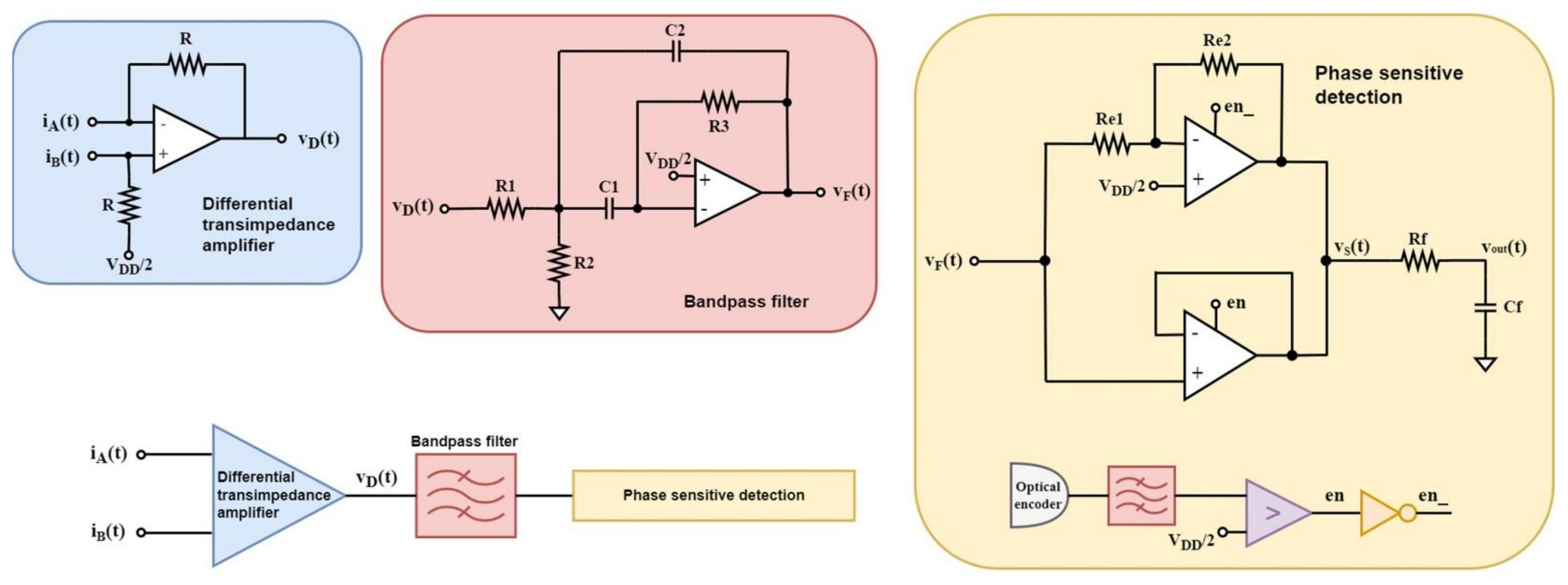 Sensors 22 08405 g008