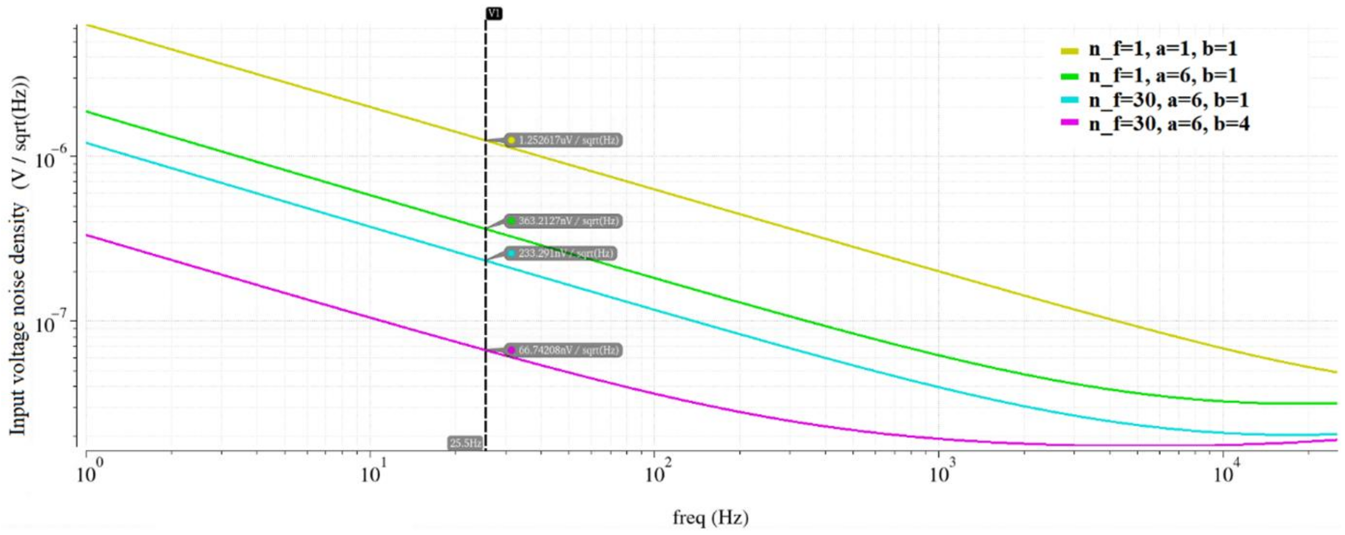 Sensors 22 08405 g010