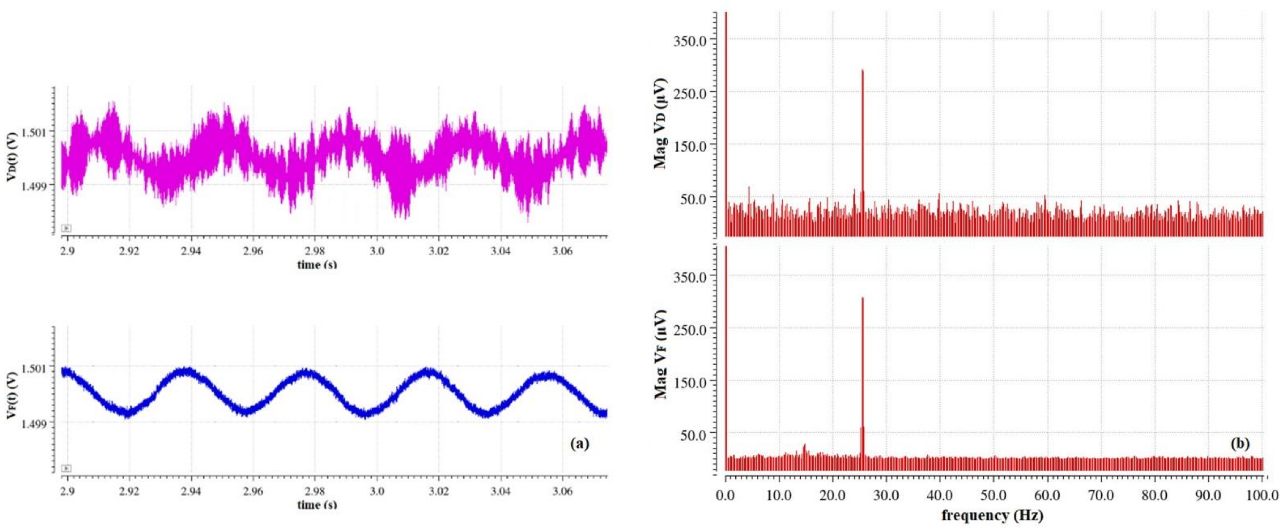 Sensors 22 08405 g012