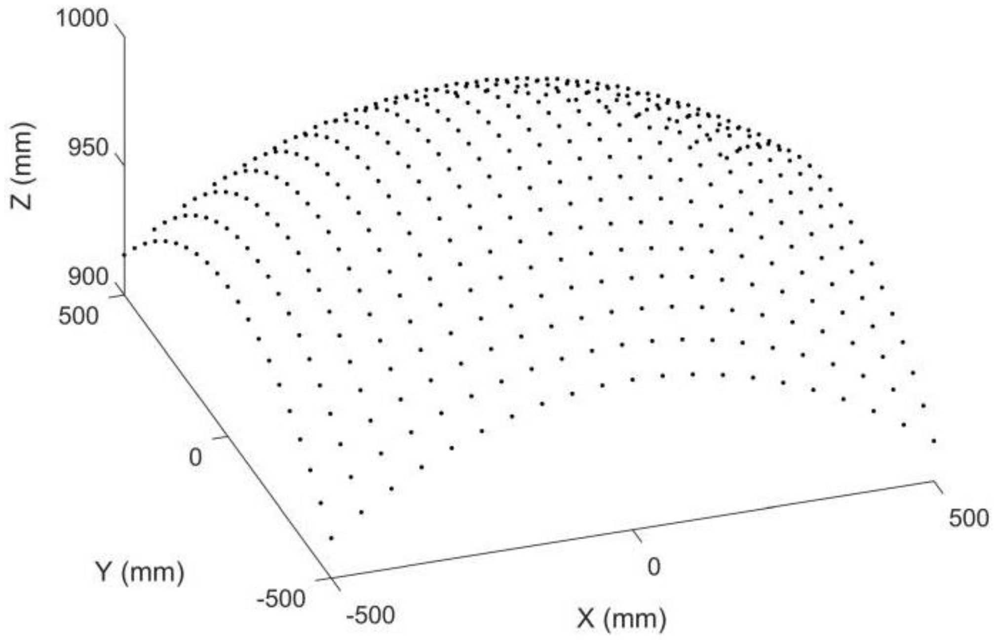 Sensors 22 08407 g003