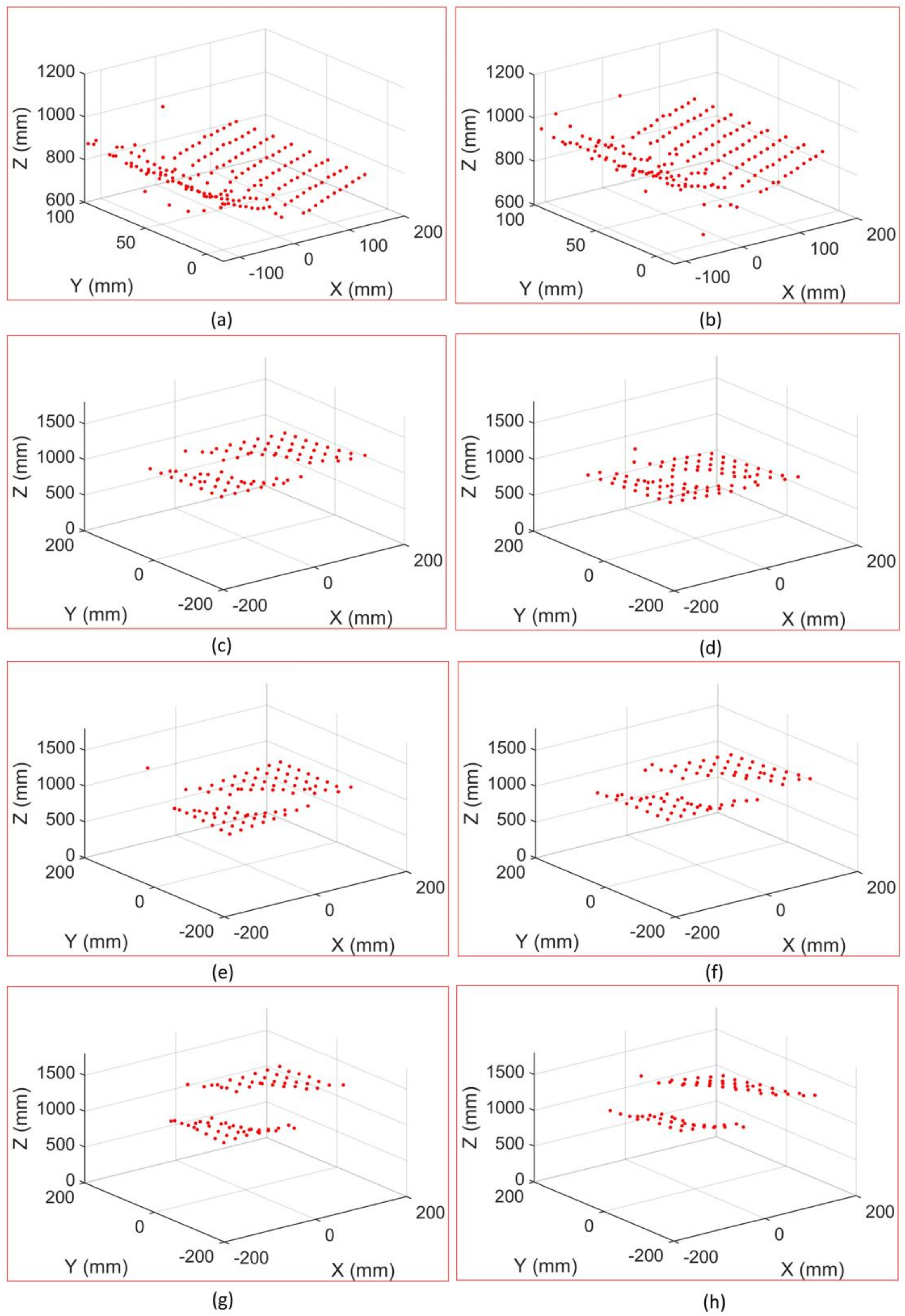 Sensors 22 08407 g015