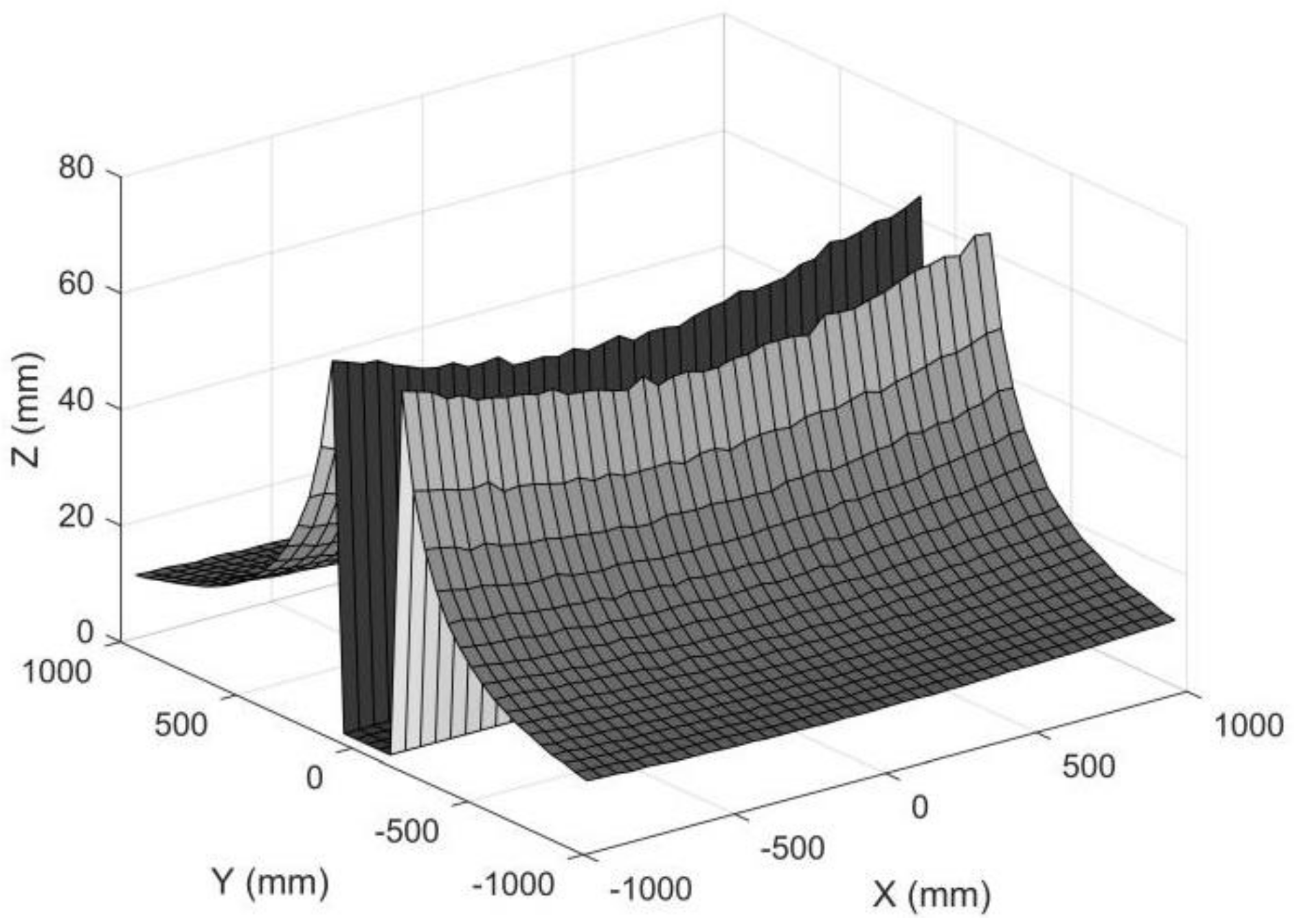 Sensors 22 08407 g017