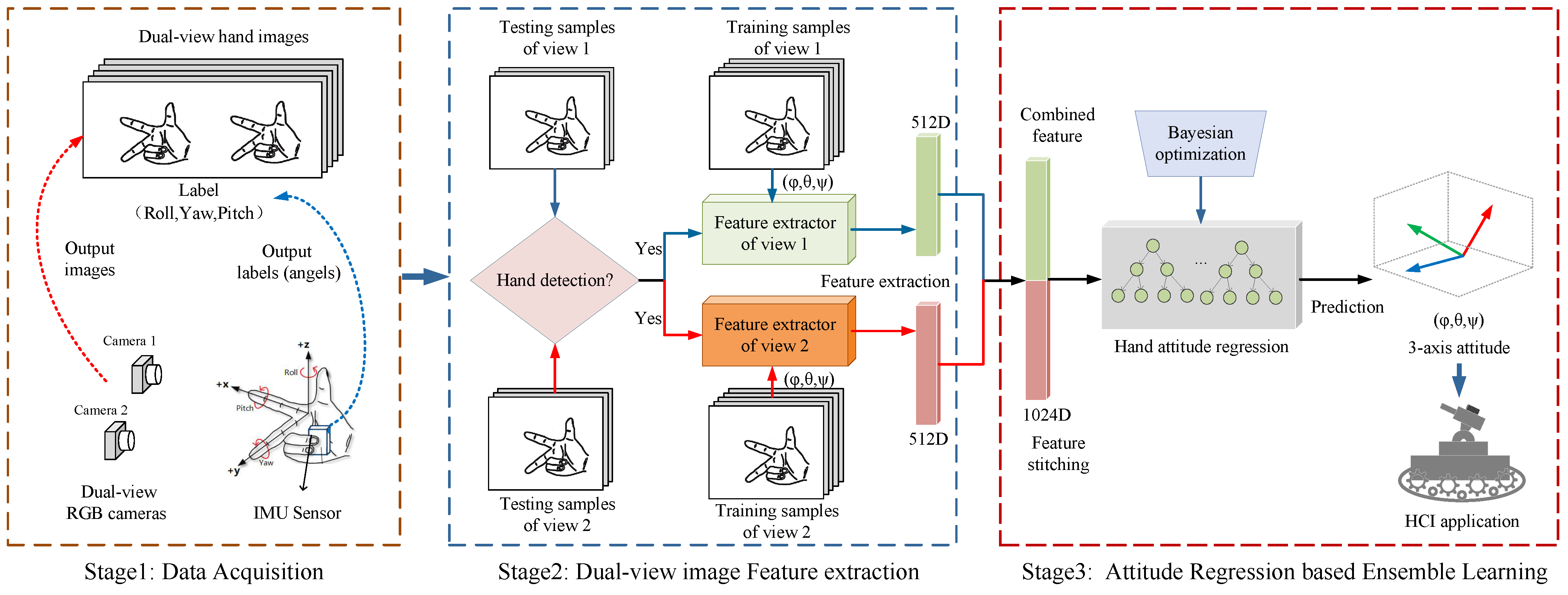 Sensors 22 08410 g001