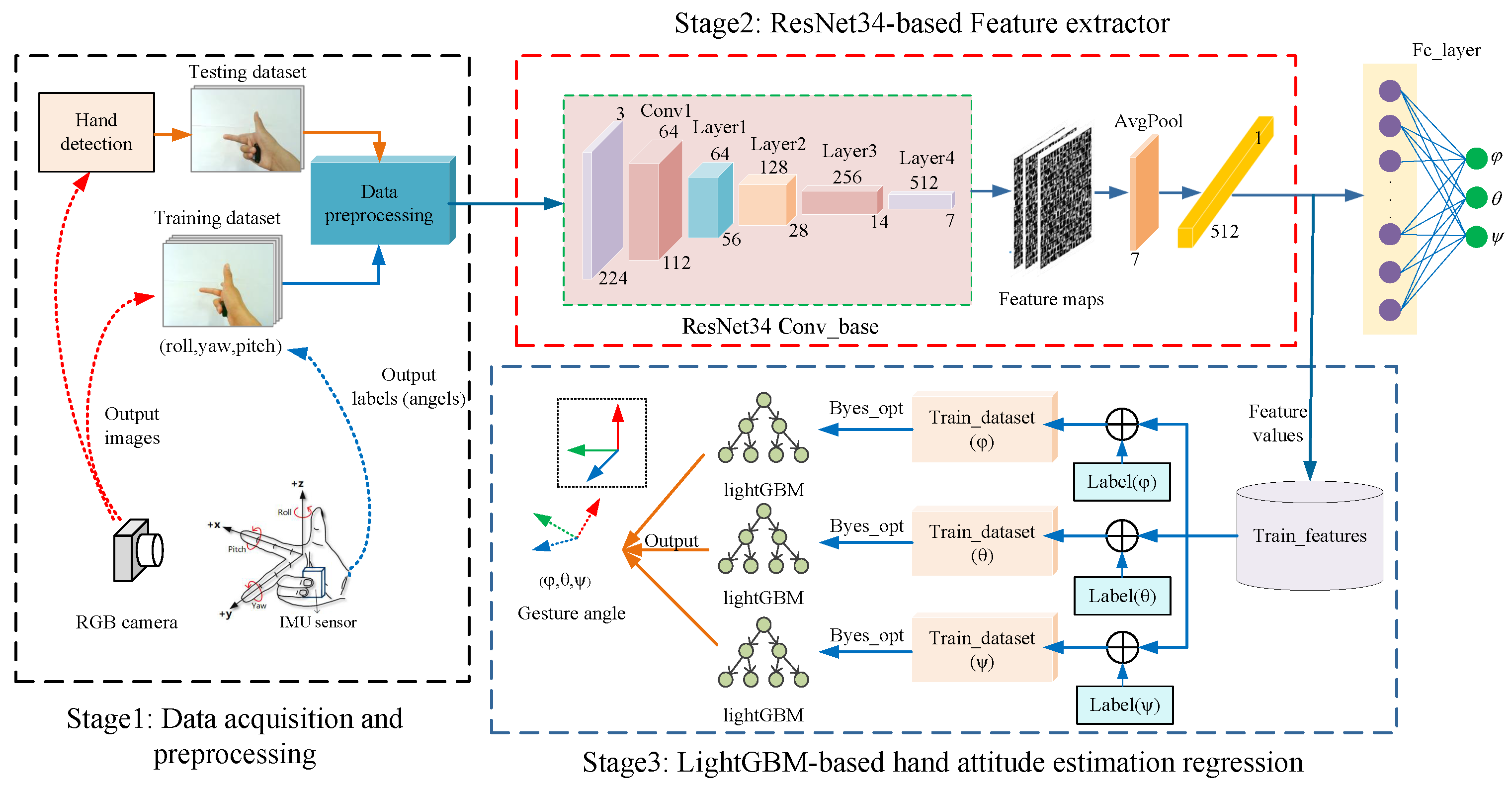 Sensors 22 08410 g003