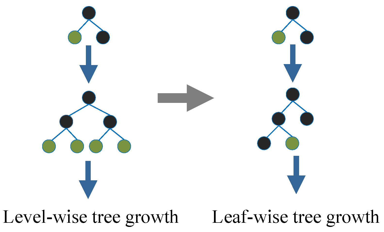 Sensors 22 08410 g006