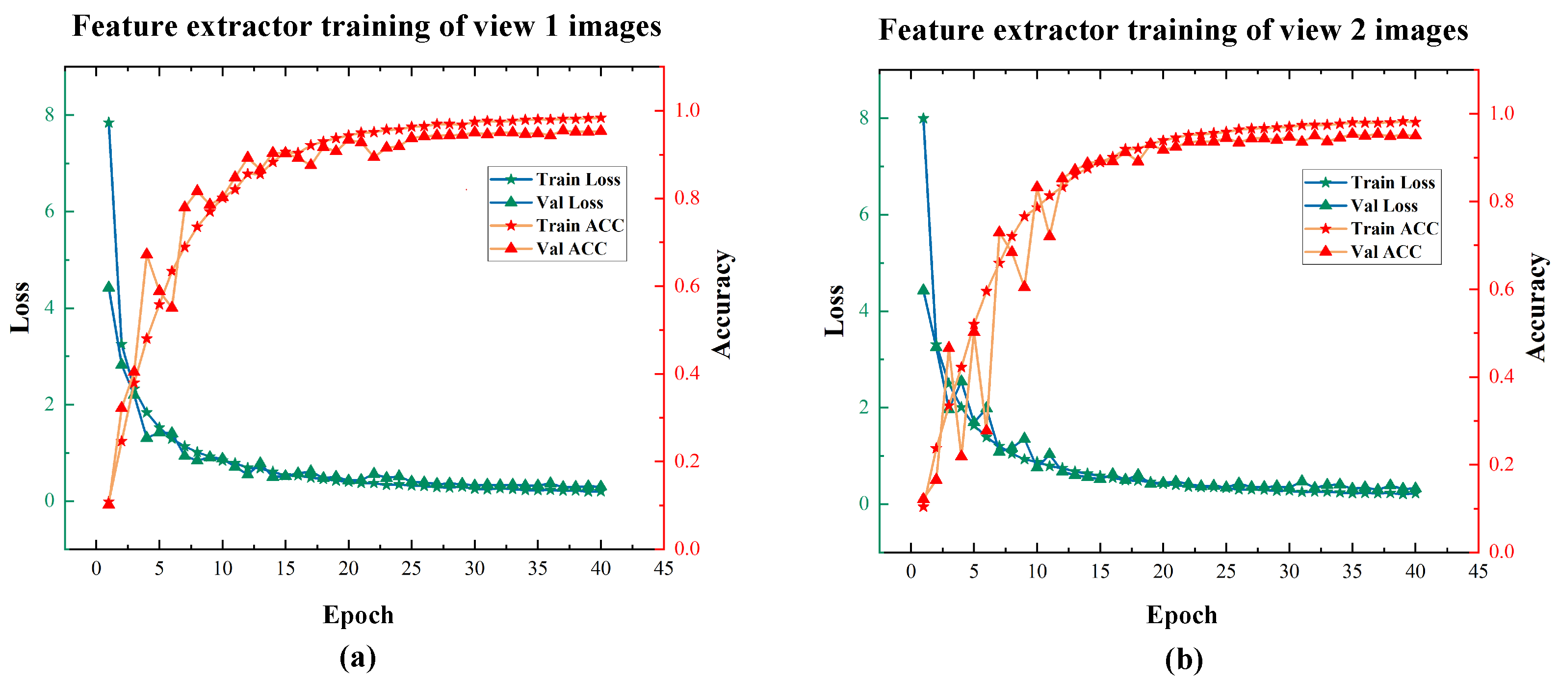 Sensors 22 08410 g010