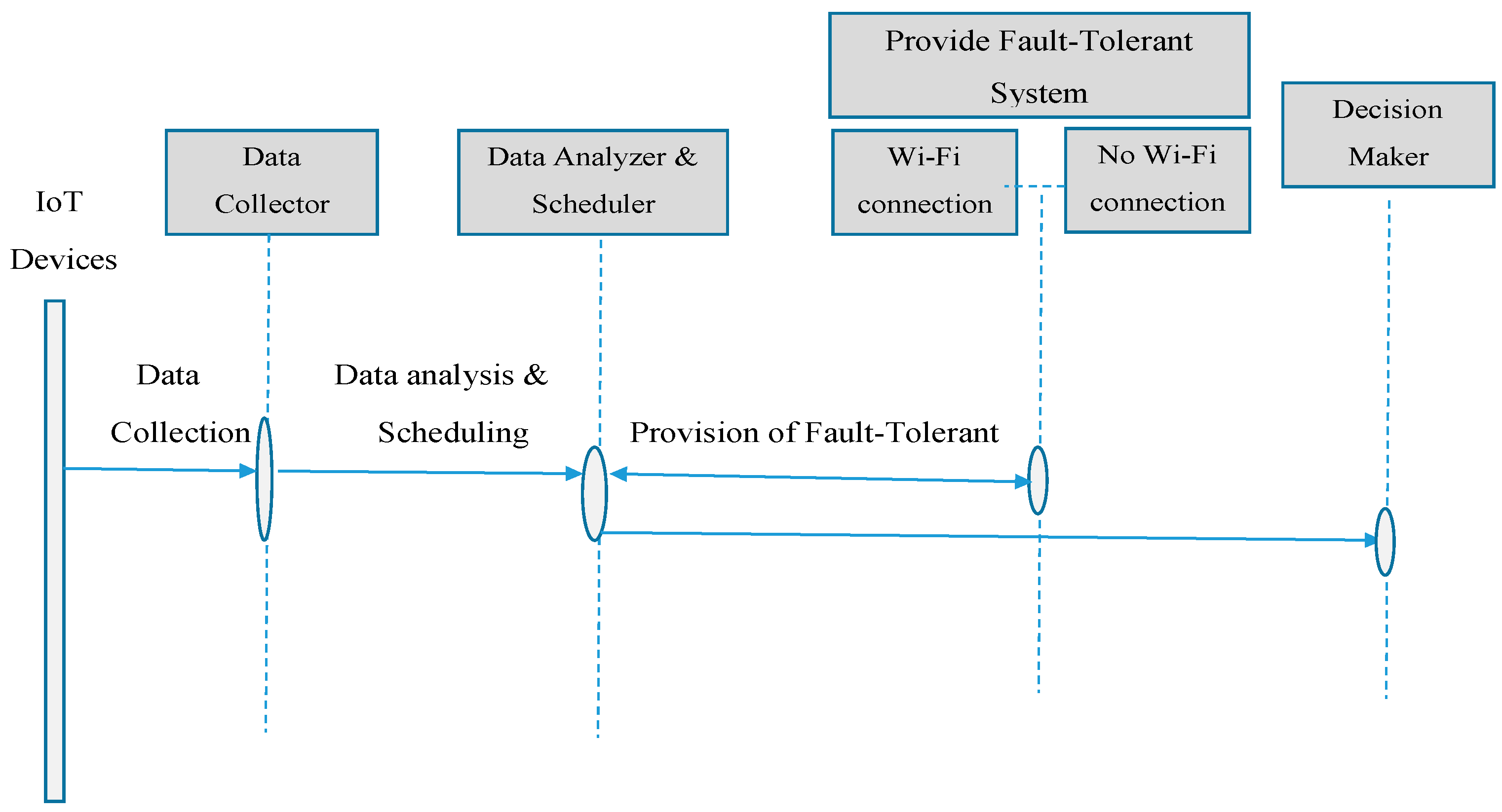Sensors 22 08411 g004 Sensors 22 08411 g004