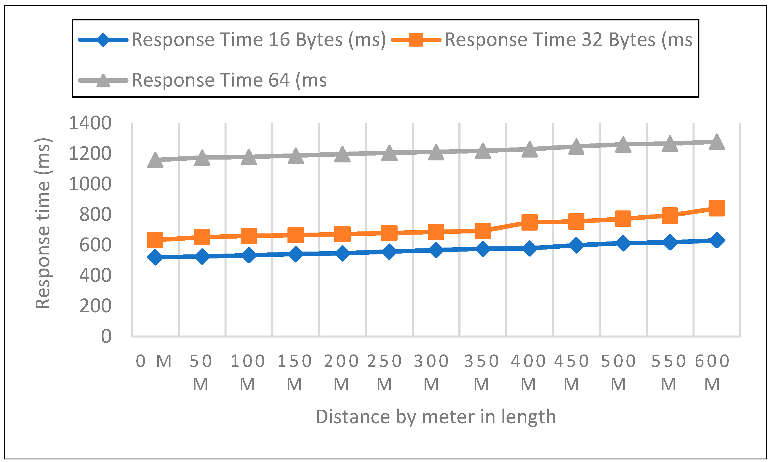 Sensors 22 08411 g005 Sensors 22 08411 g005
