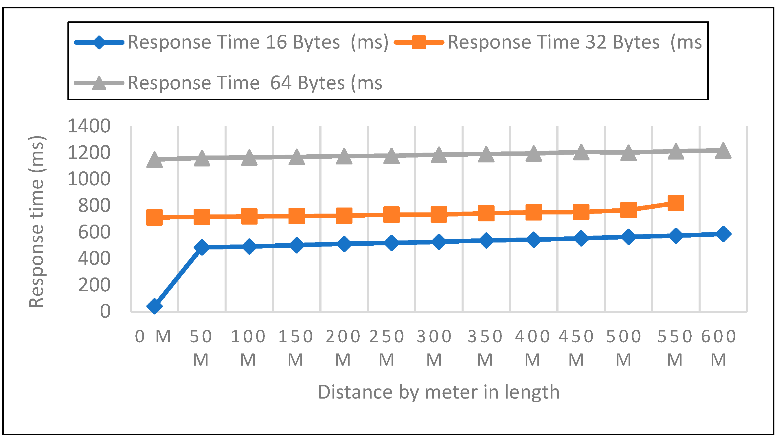 Sensors 22 08411 g006 Sensors 22 08411 g006