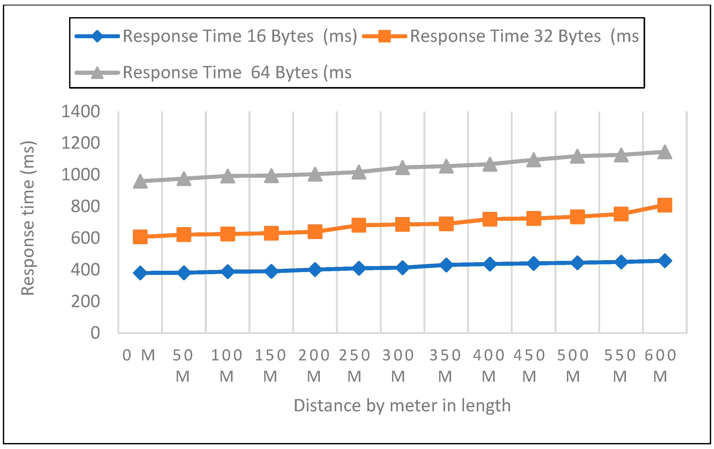 Sensors 22 08411 g007 Sensors 22 08411 g007