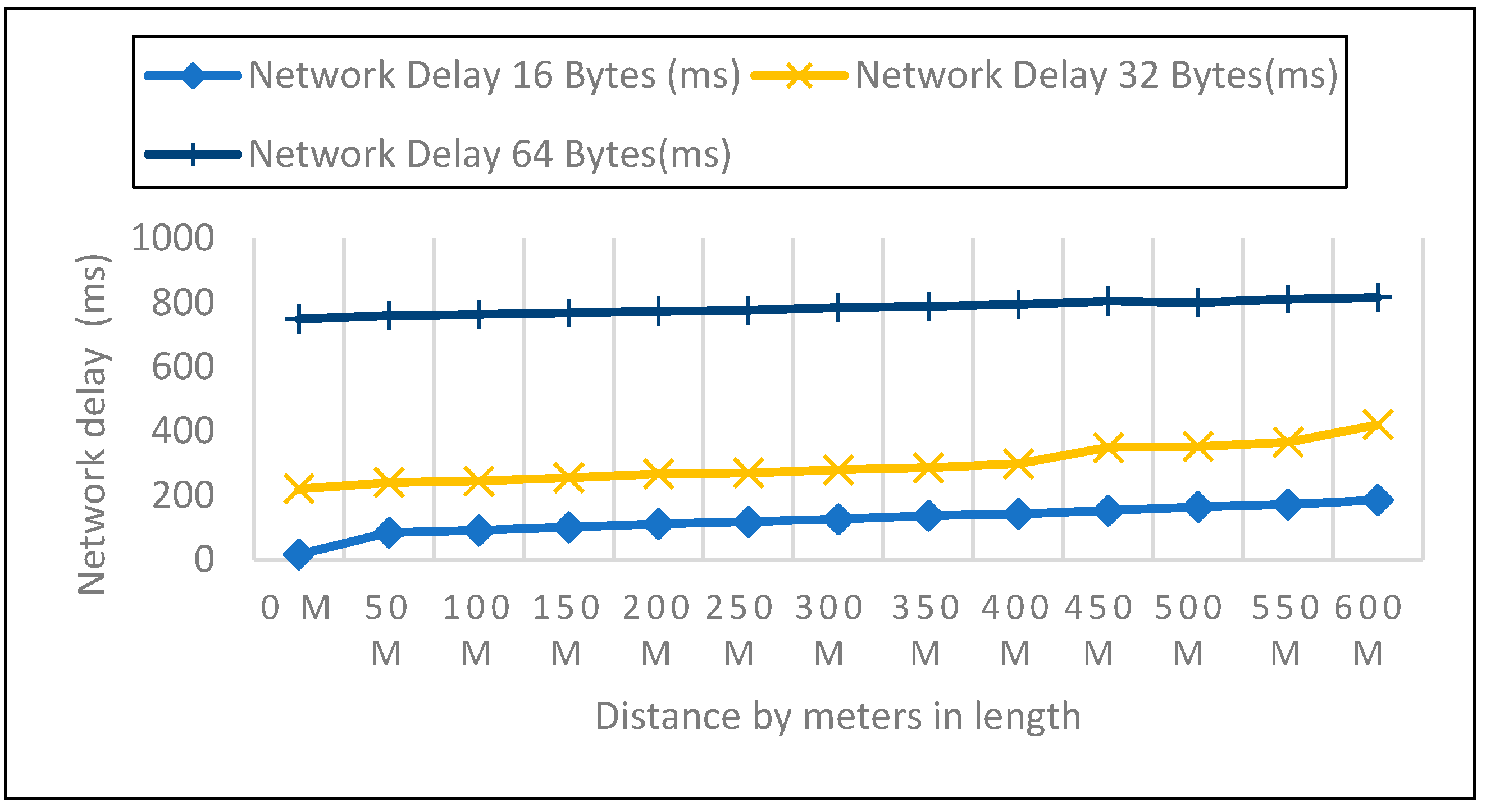 Sensors 22 08411 g008 Sensors 22 08411 g008