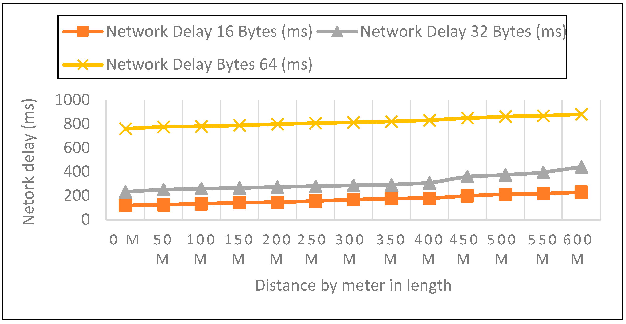 Sensors 22 08411 g009 Sensors 22 08411 g009