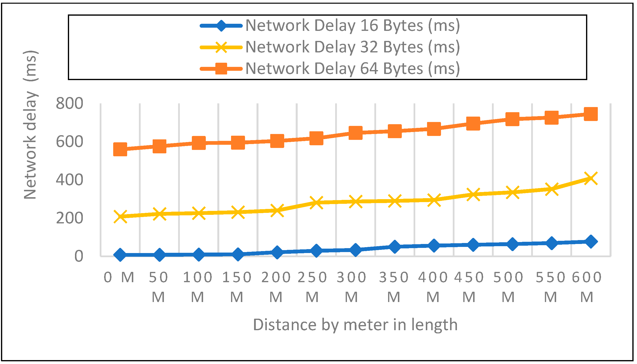 Sensors 22 08411 g010 Sensors 22 08411 g010