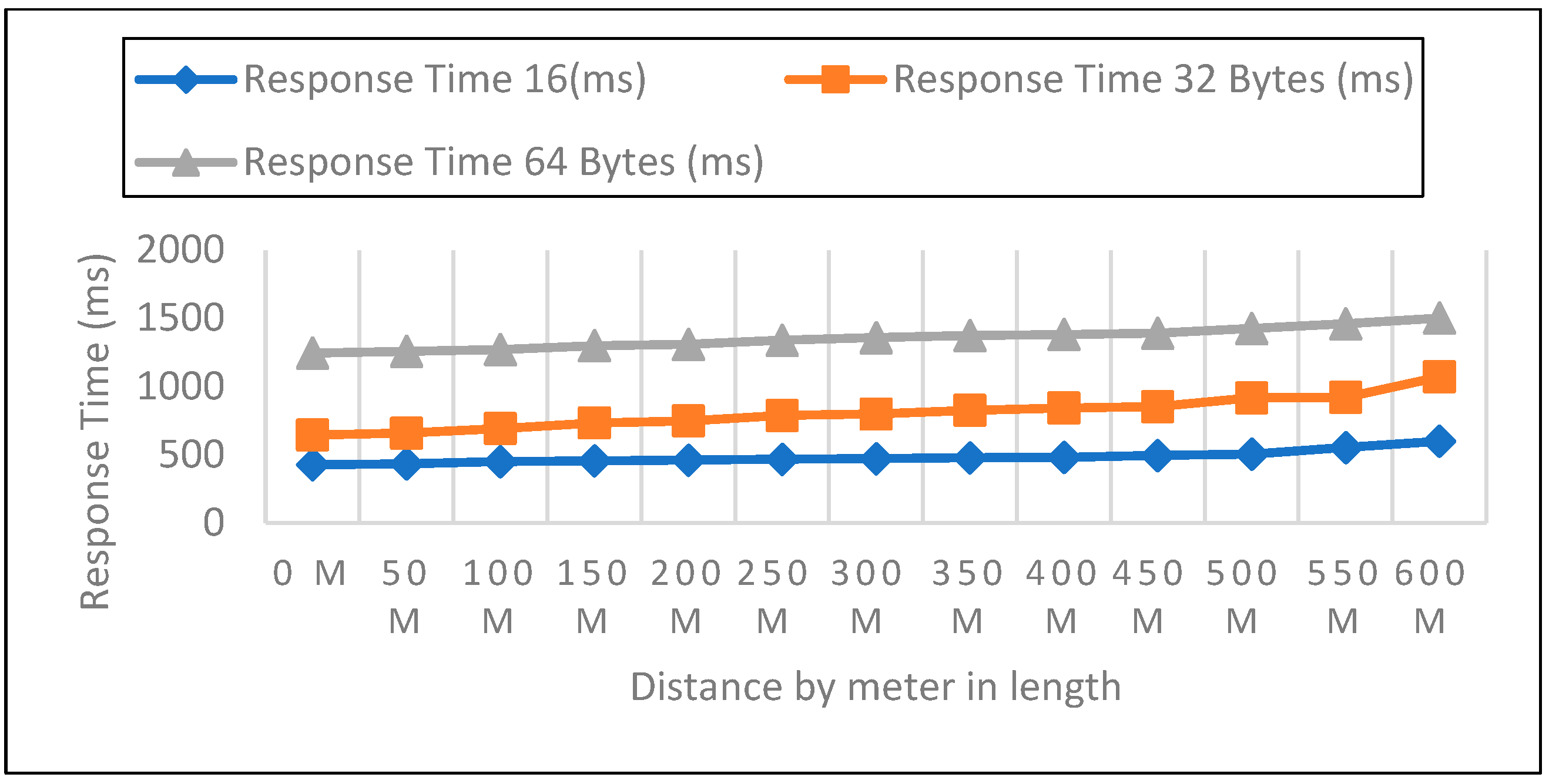 Sensors 22 08411 g011 Sensors 22 08411 g011