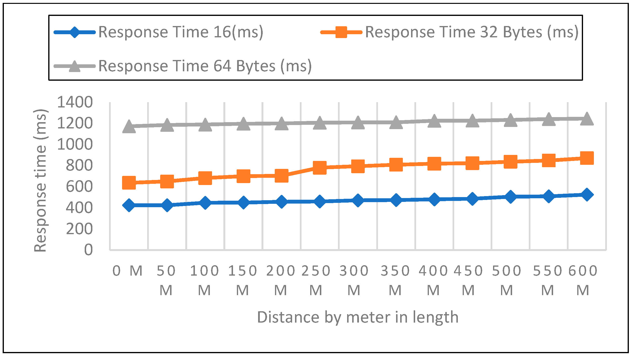 Sensors 22 08411 g012 Sensors 22 08411 g012