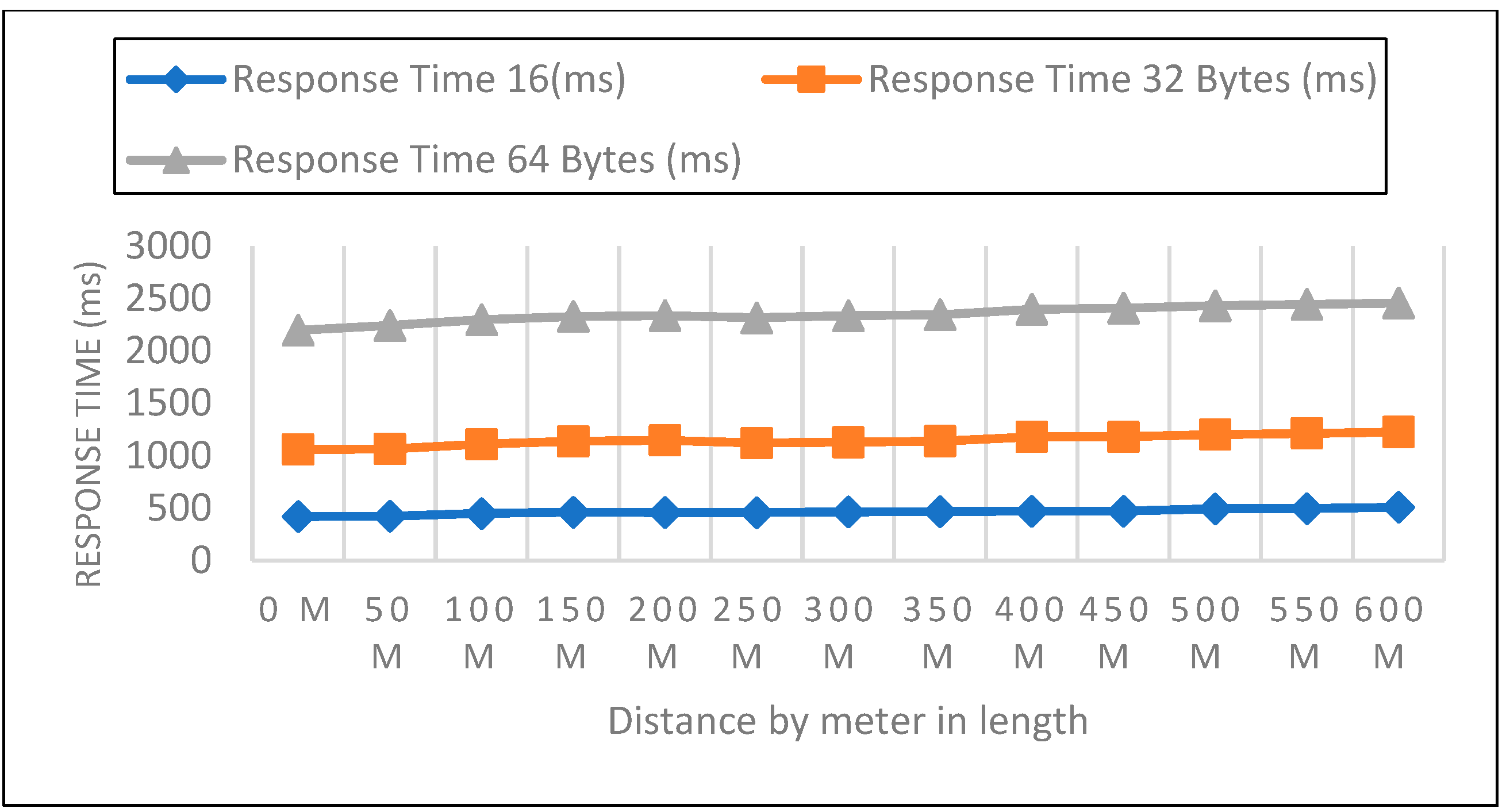 Sensors 22 08411 g013 Sensors 22 08411 g013