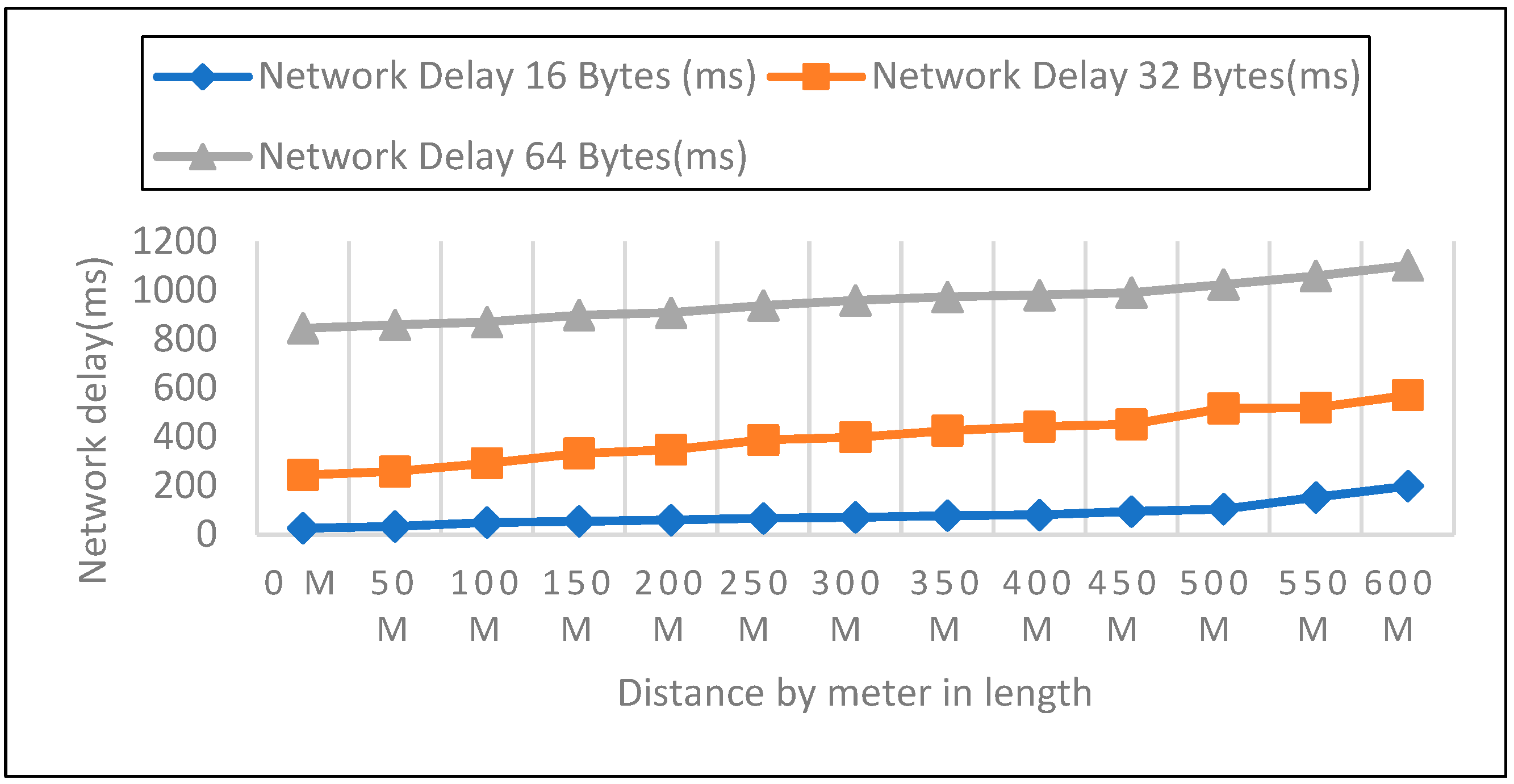 Sensors 22 08411 g014 Sensors 22 08411 g014