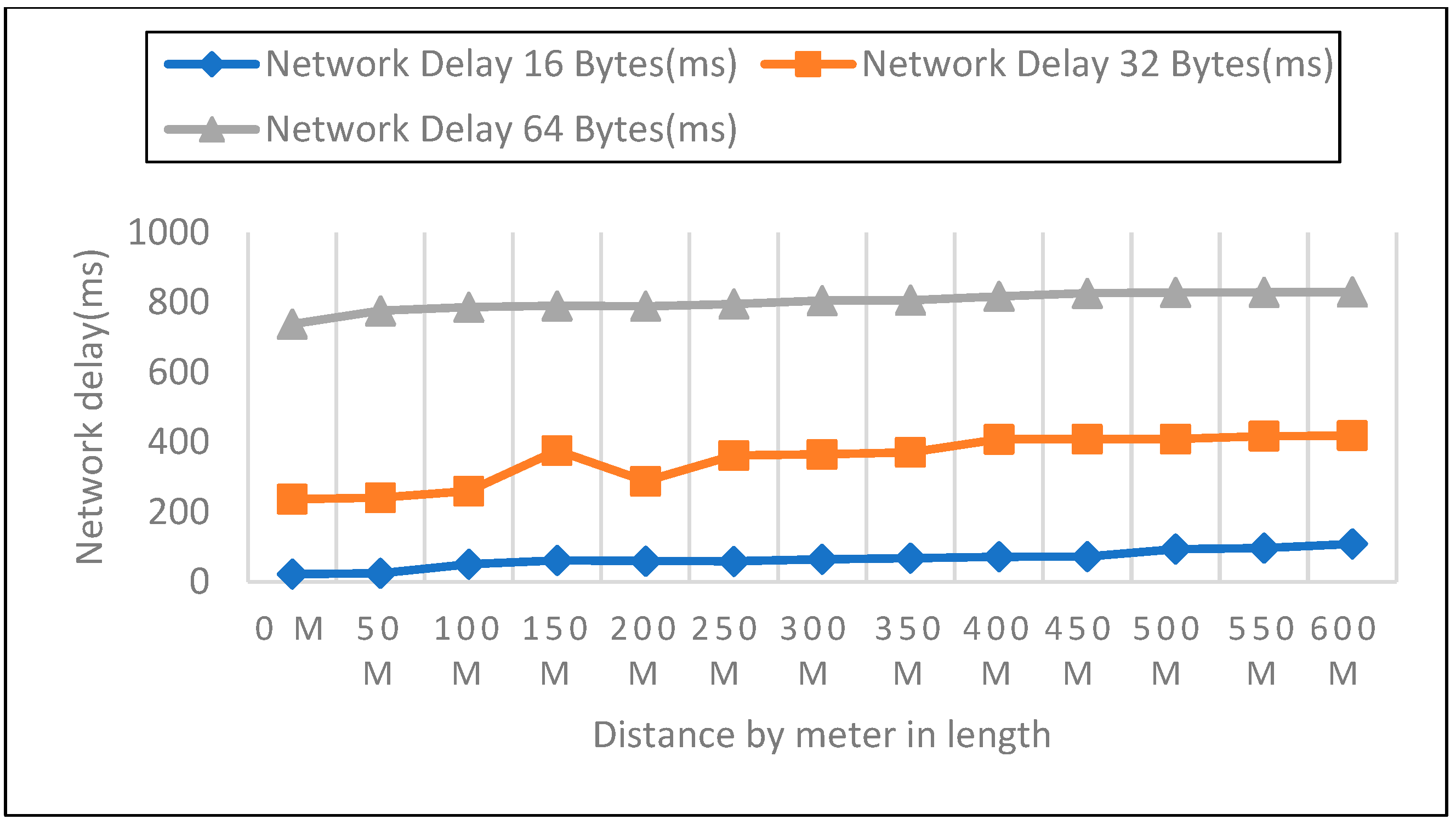 Sensors 22 08411 g015 Sensors 22 08411 g015