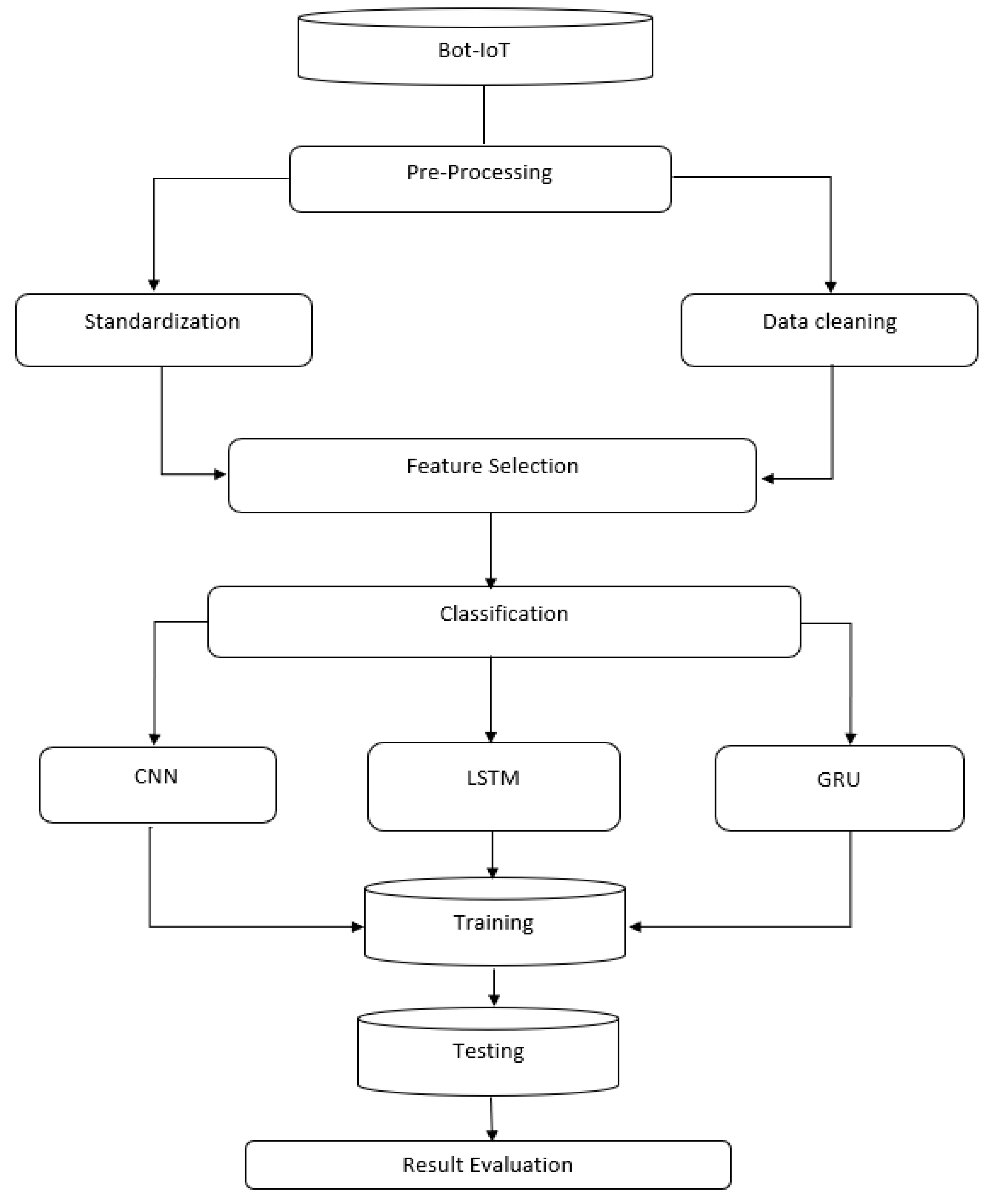 Sensors 22 08417 g001 Sensors 22 08417 g001