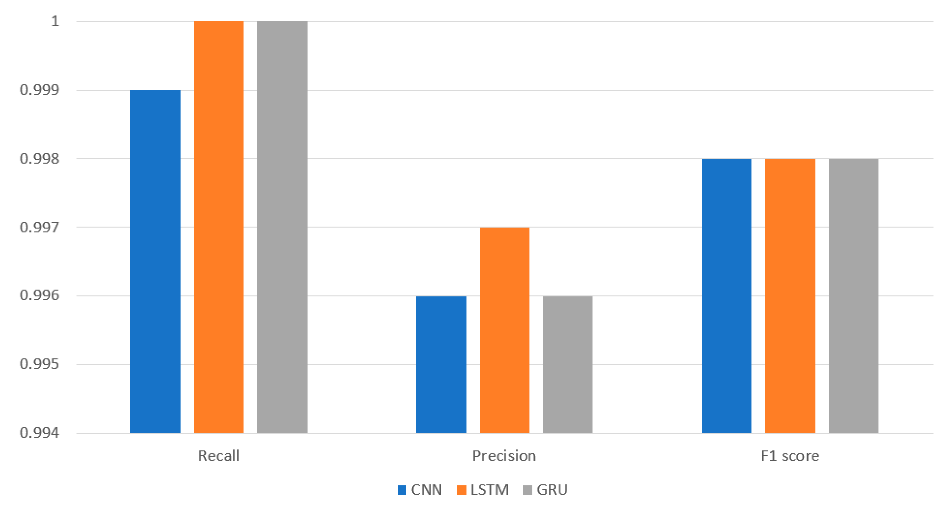 Sensors 22 08417 g003 Sensors 22 08417 g003