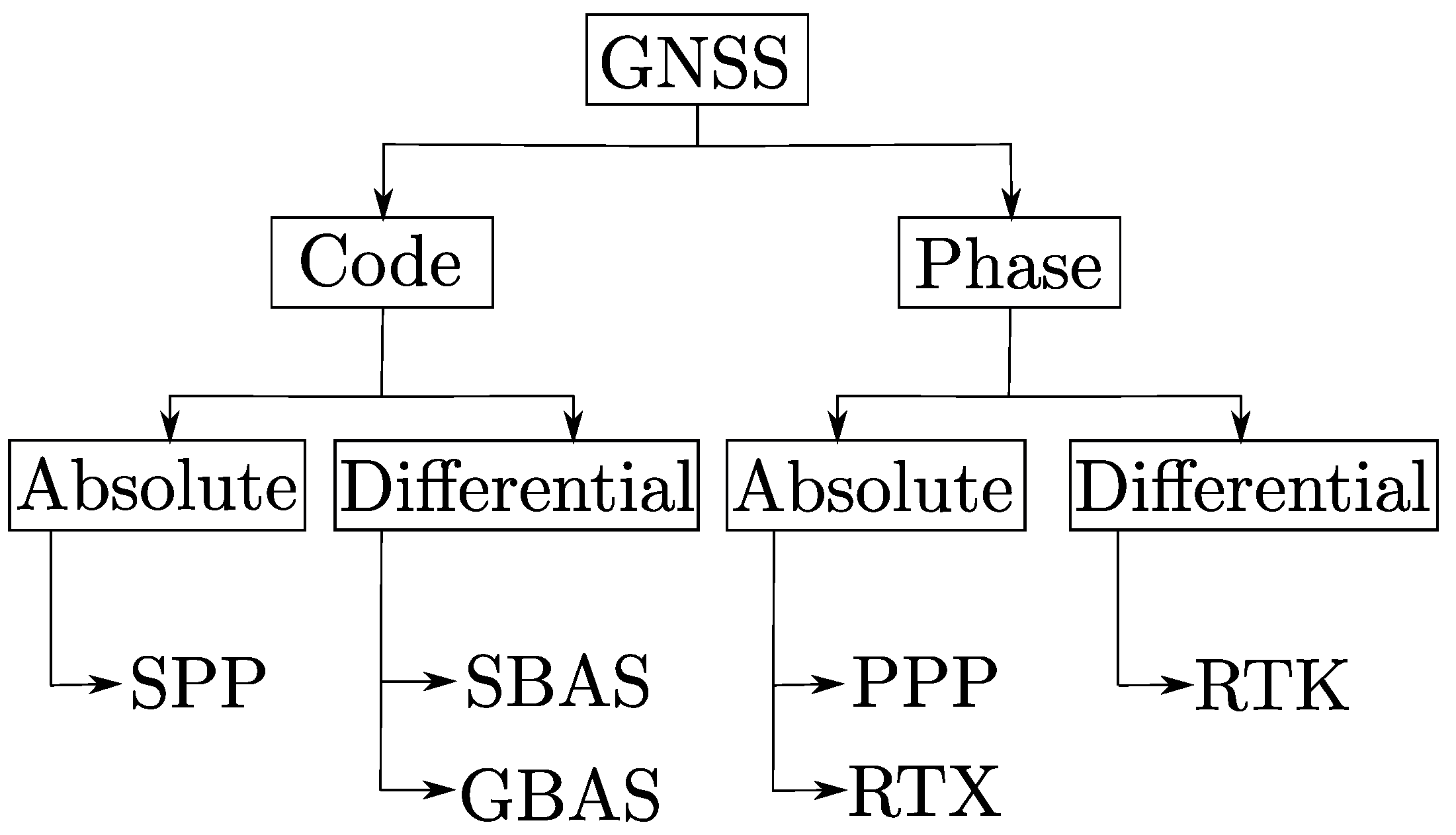 Sensors 22 08419 g001 550