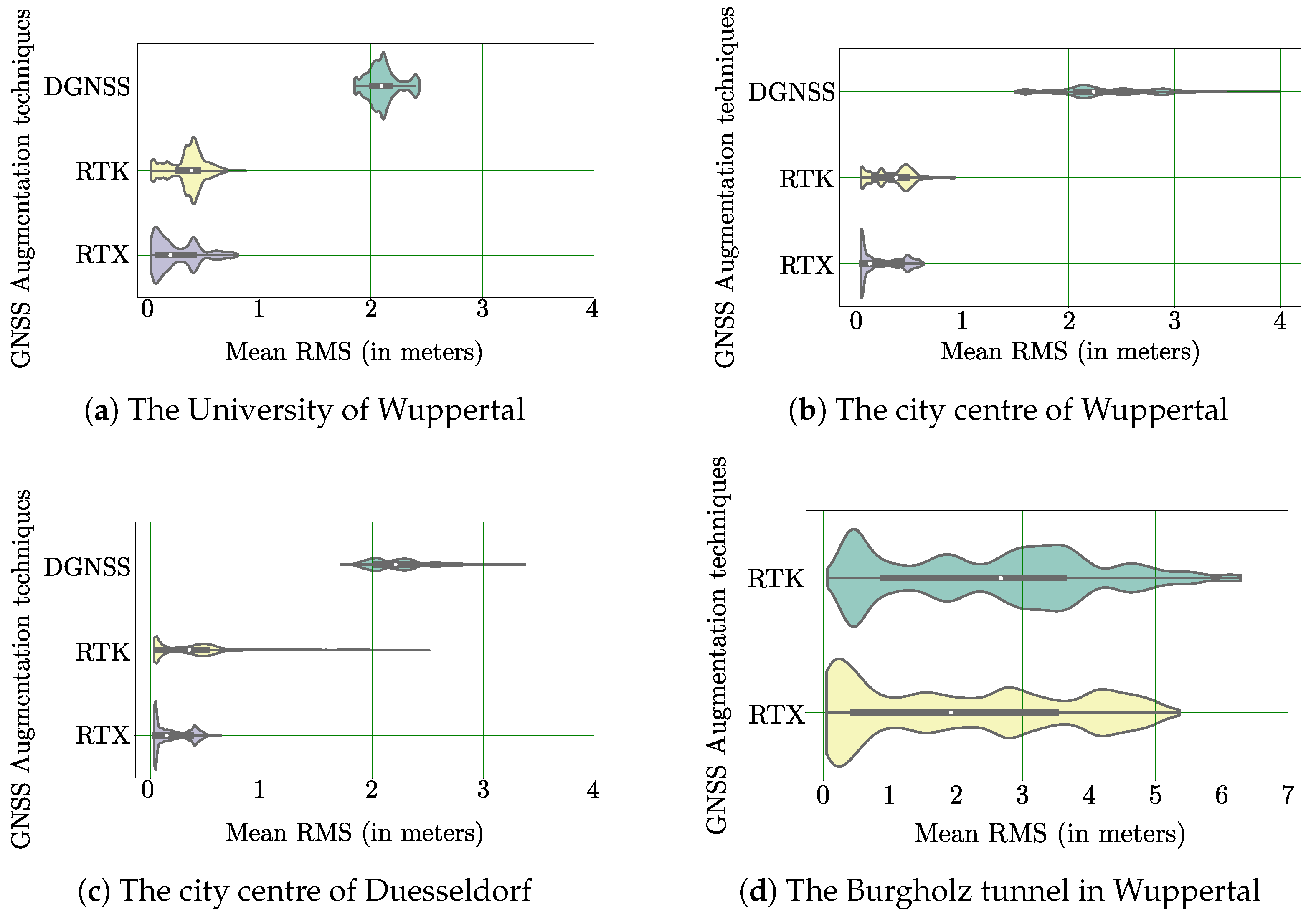 Sensors 22 08419 g006 550