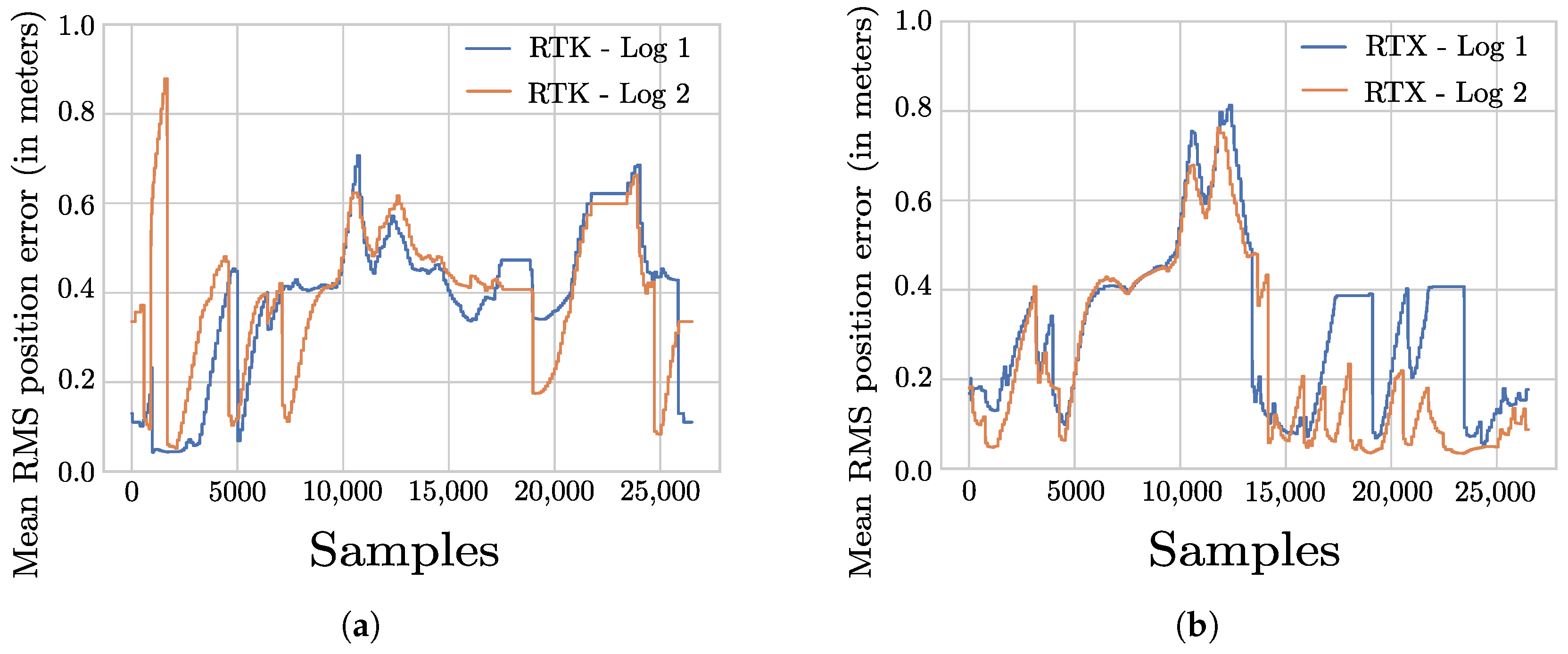 Sensors 22 08419 g007 550