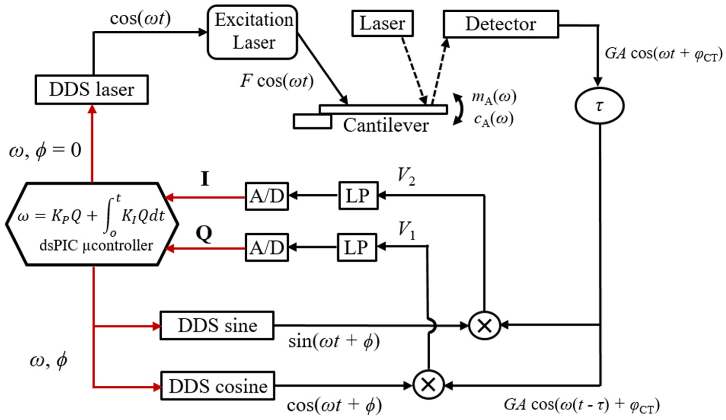 Sensors 22 08421 g001