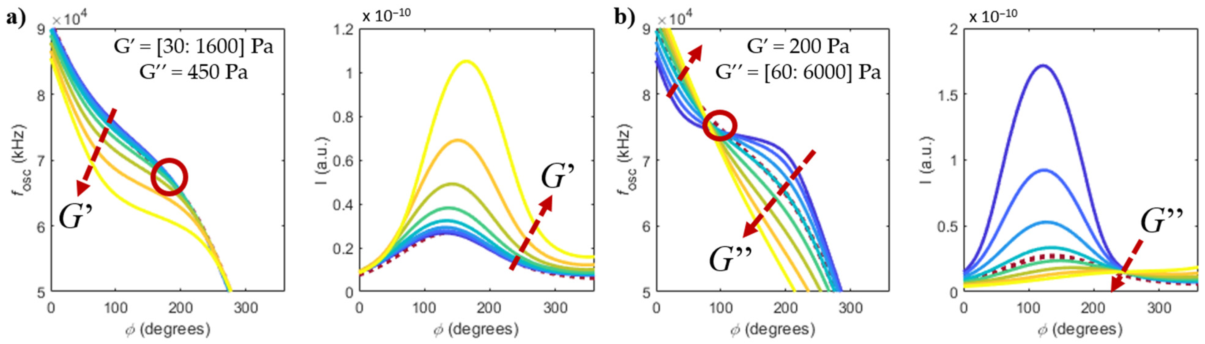 Sensors 22 08421 g003