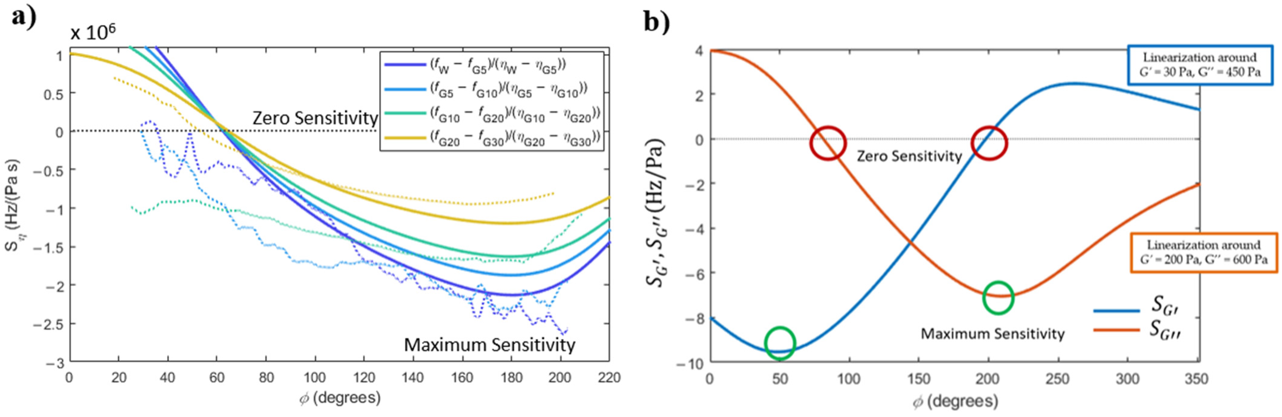 Sensors 22 08421 g005