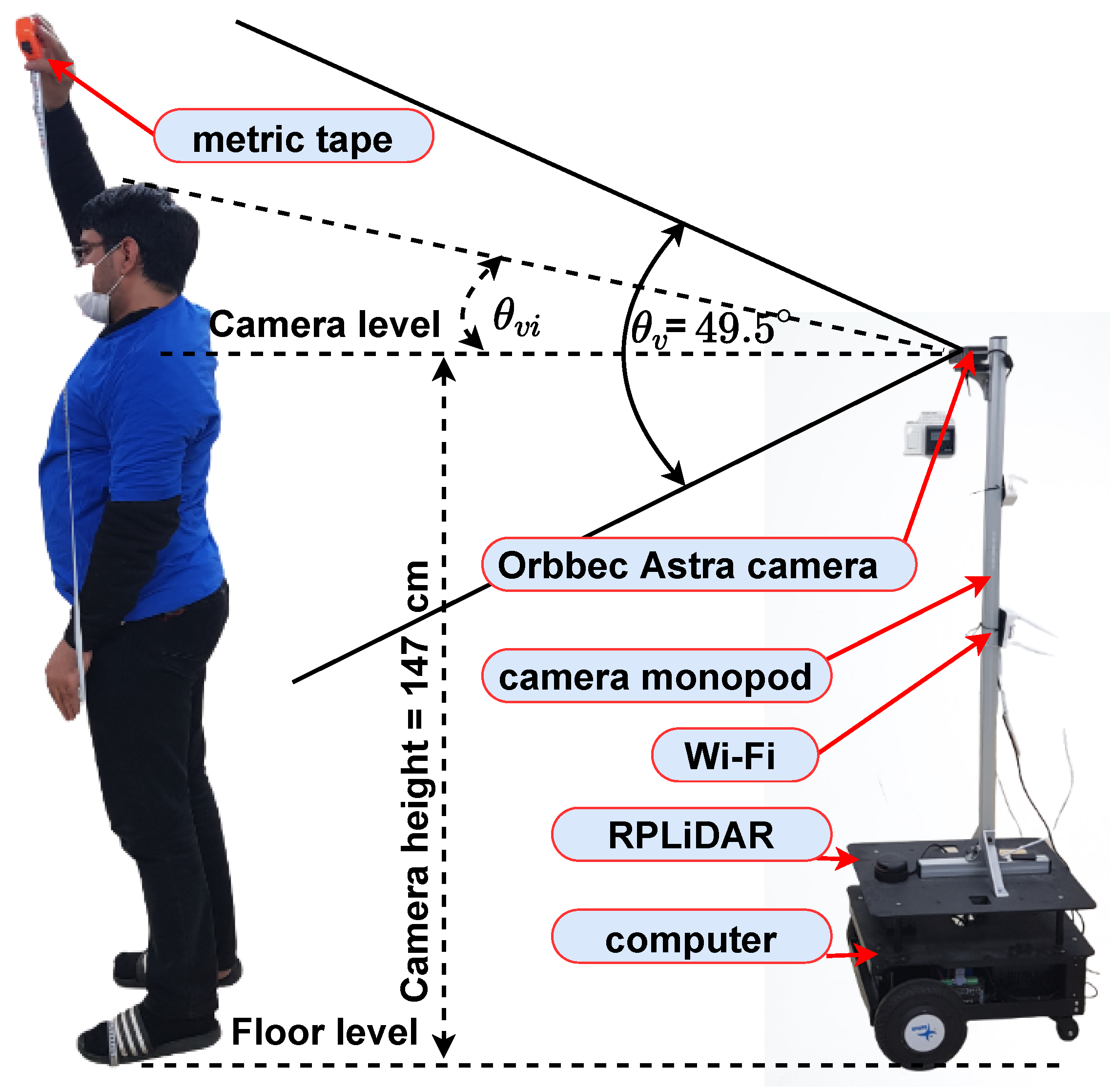 Sensors 22 08422 g003 Sensors 22 08422 g003