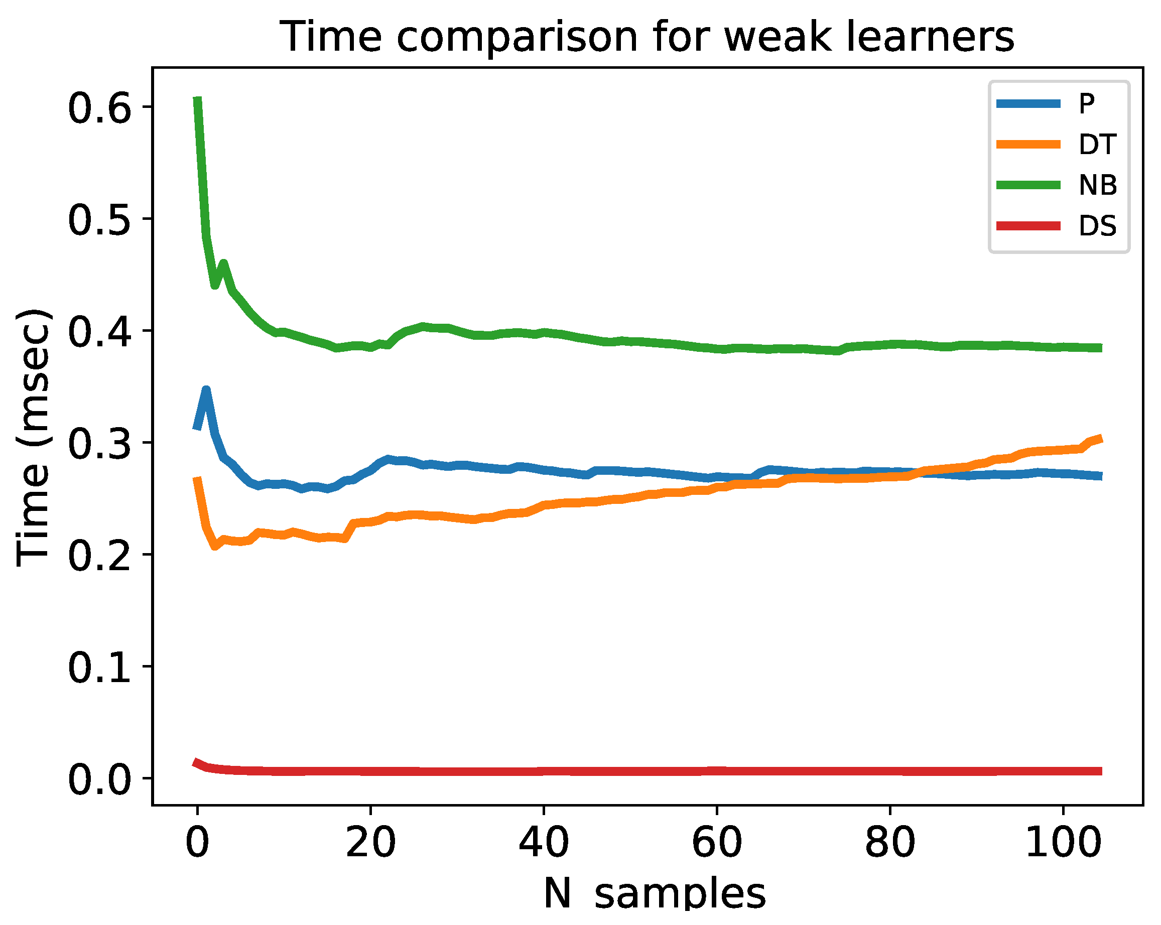 Sensors 22 08422 g005 Sensors 22 08422 g005