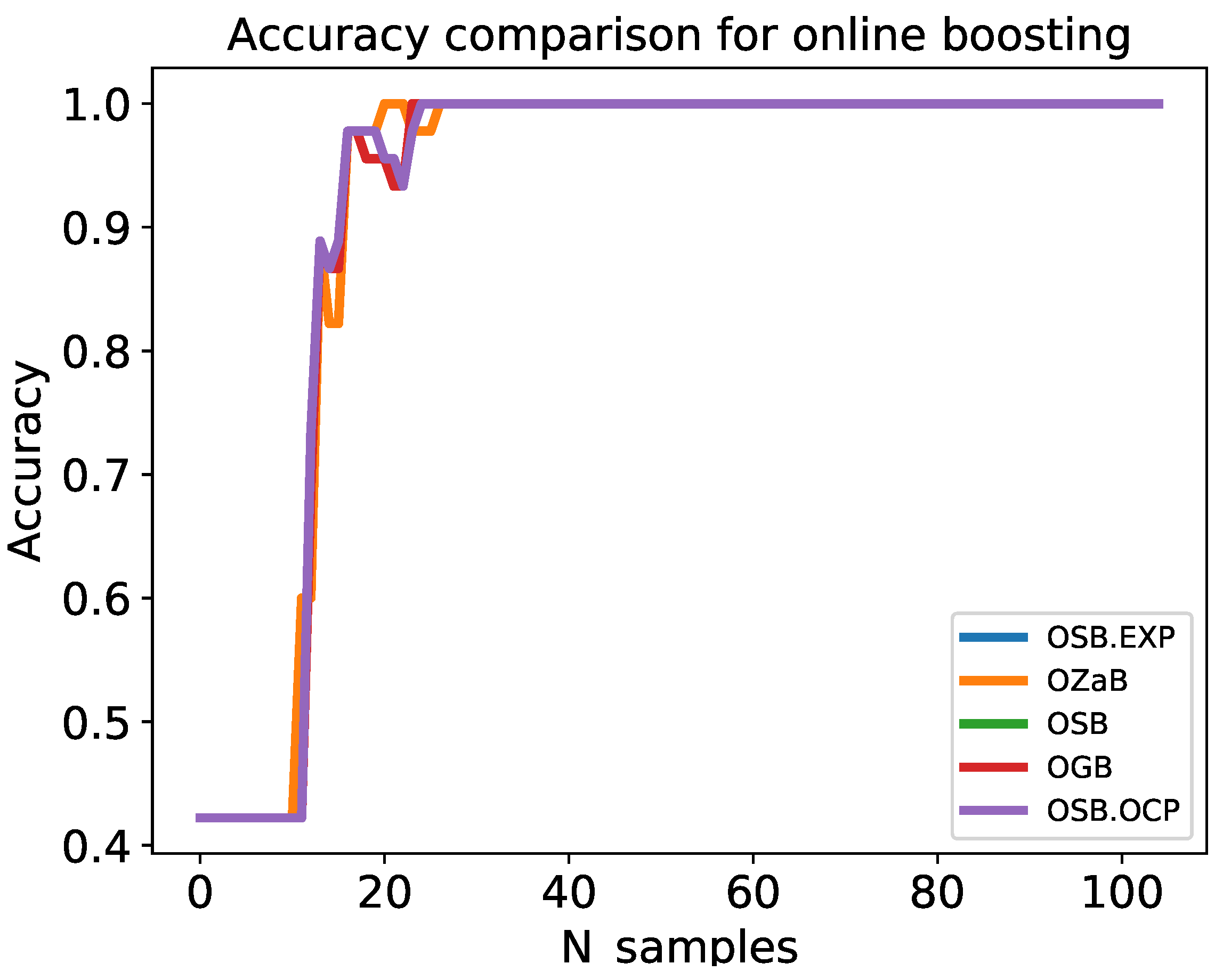 Sensors 22 08422 g008 Sensors 22 08422 g008