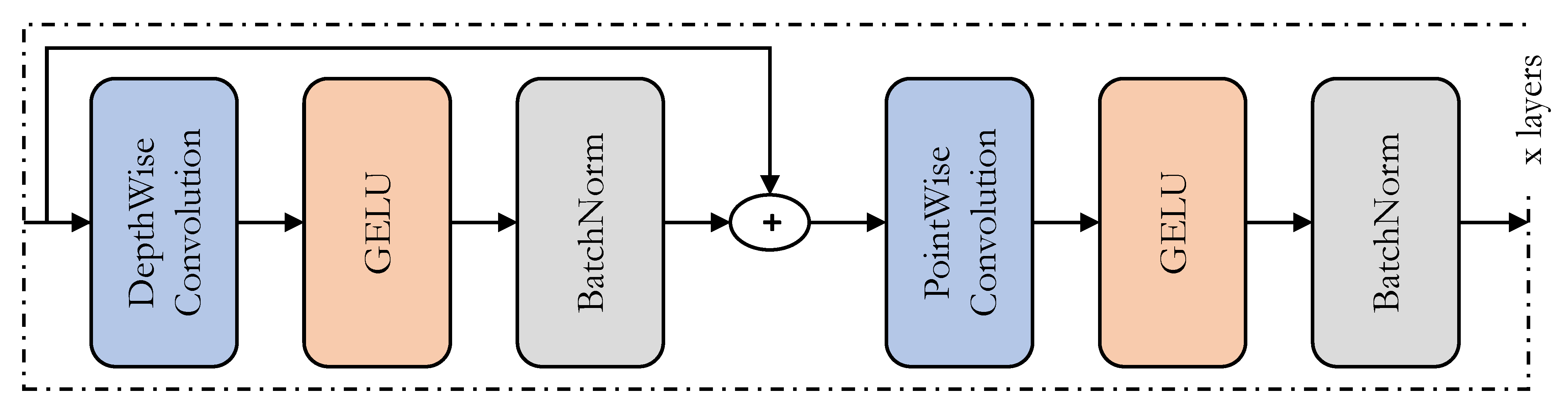 Sensors 22 08424 g002 Sensors 22 08424 g002