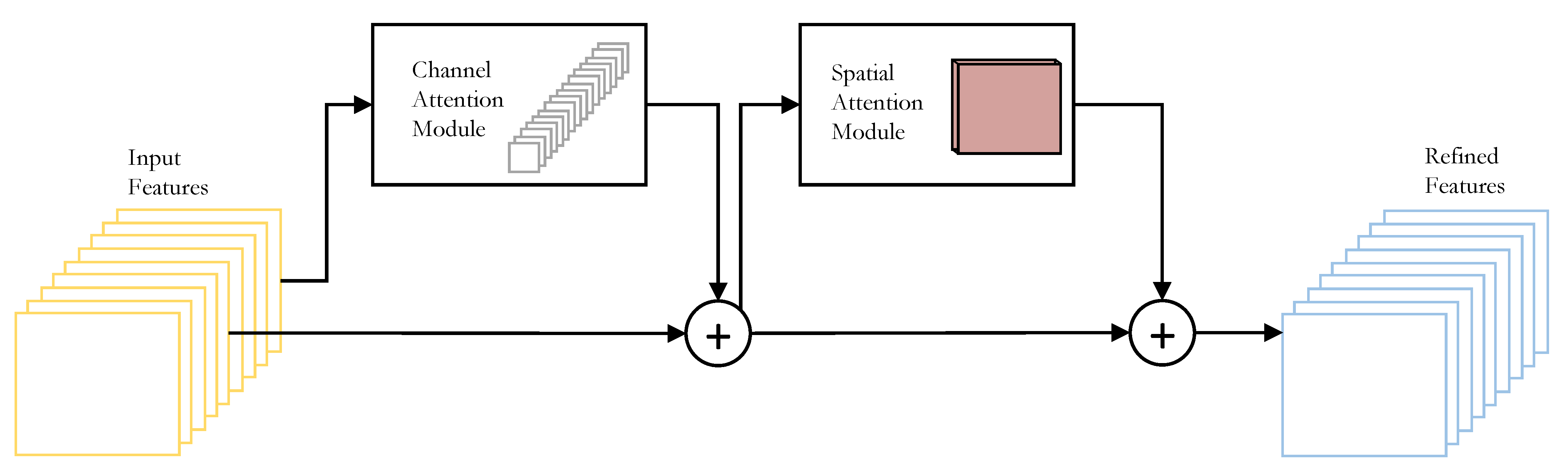 Sensors 22 08424 g003 Sensors 22 08424 g003