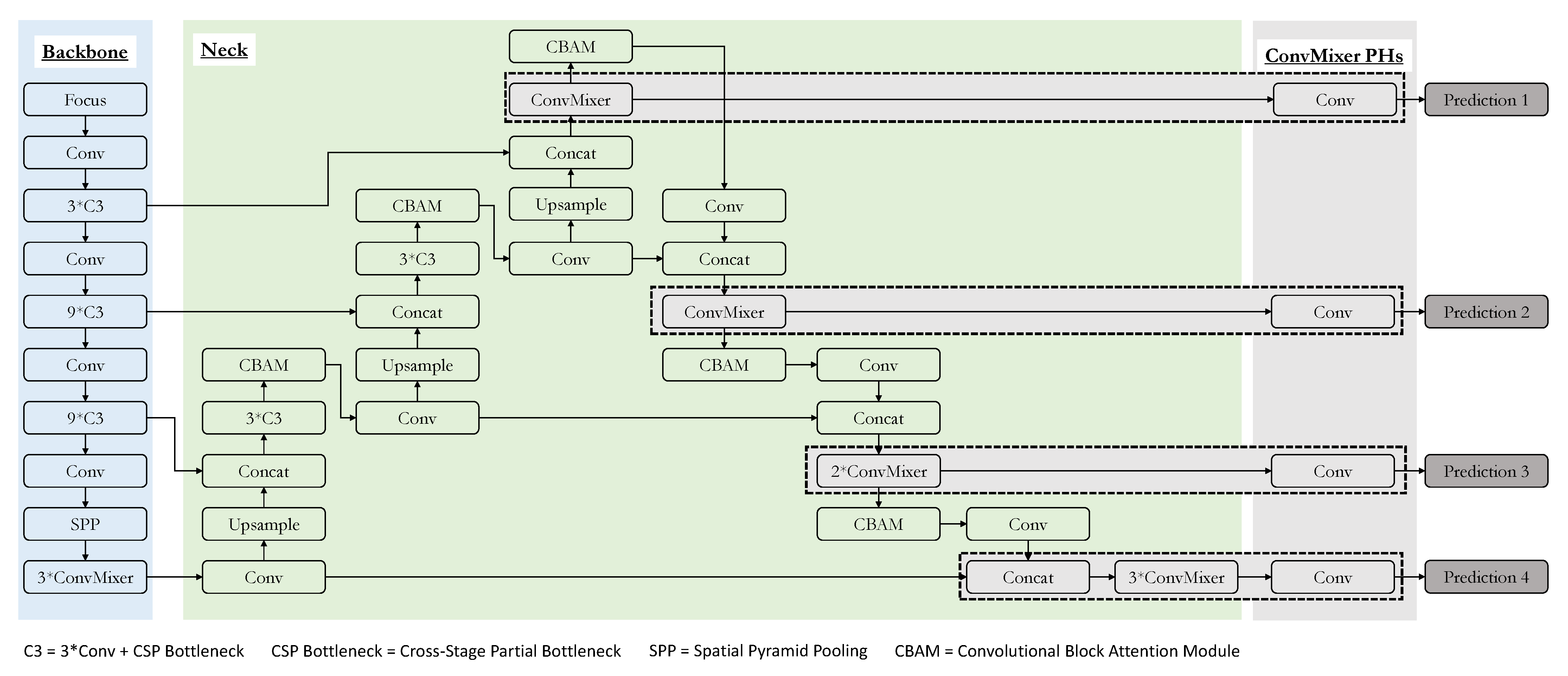 Sensors 22 08424 g004 Sensors 22 08424 g004