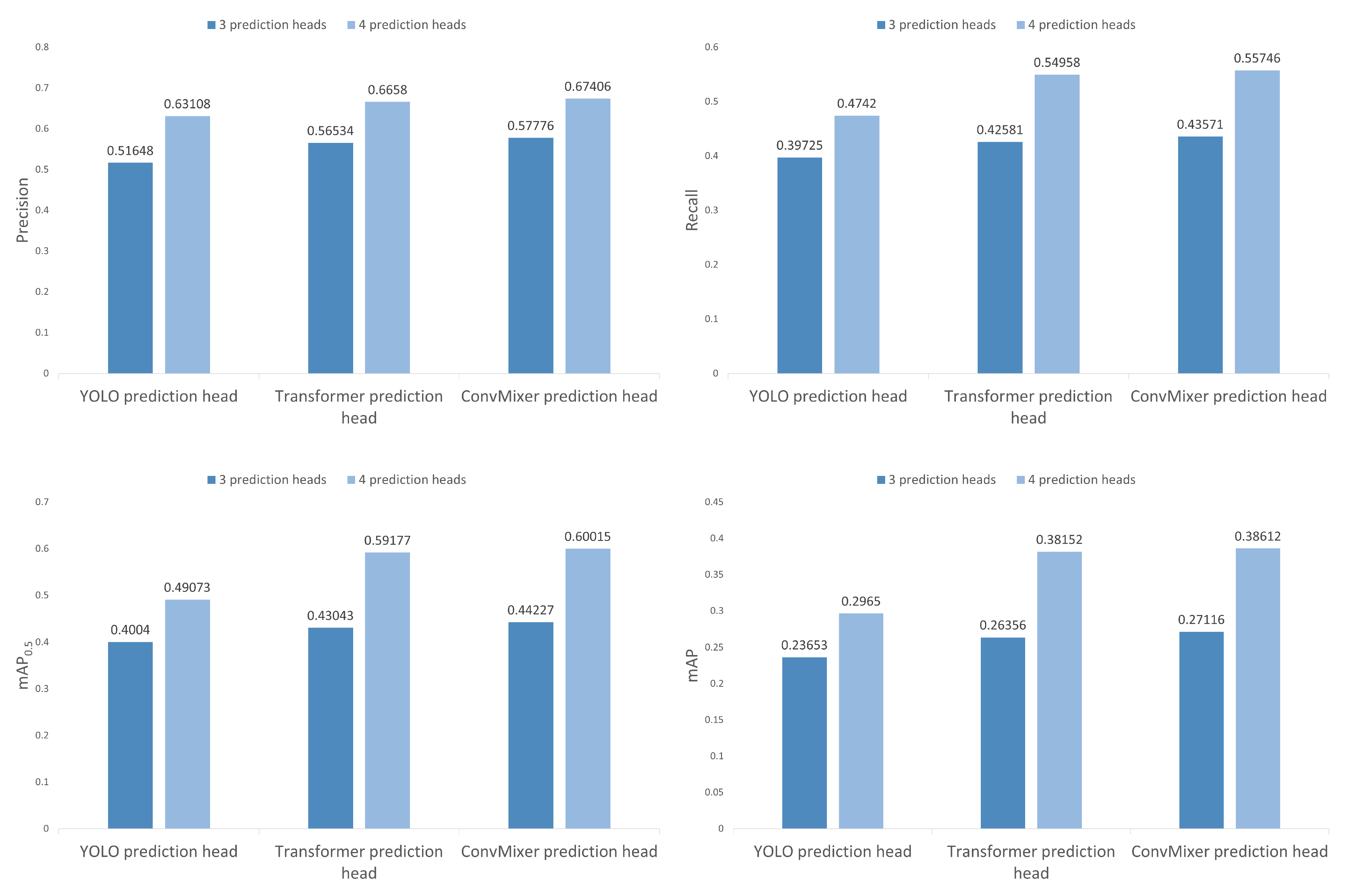 Sensors 22 08424 g012 Sensors 22 08424 g012