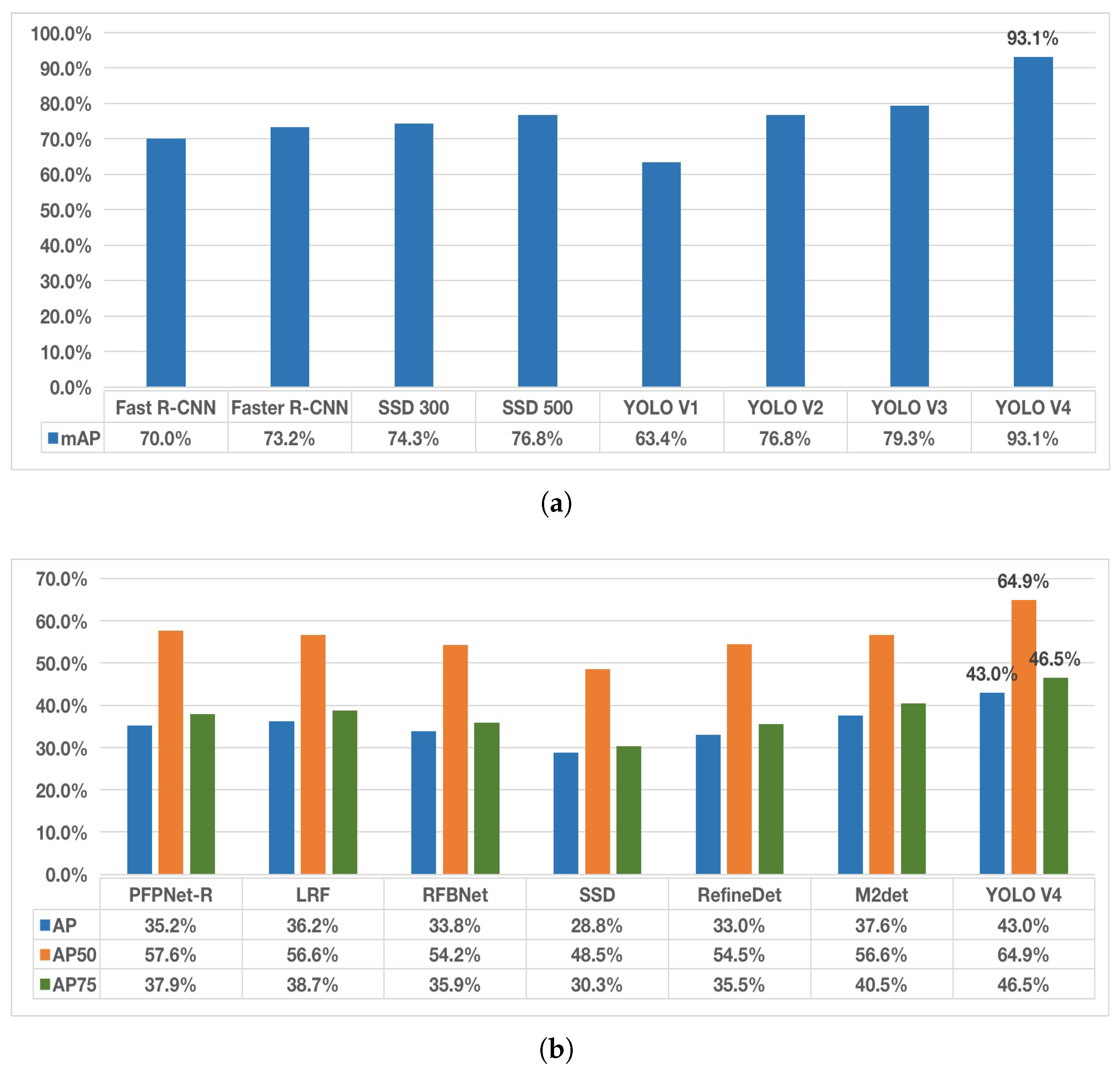 Sensors 22 08425 g003 Sensors 22 08425 g003
