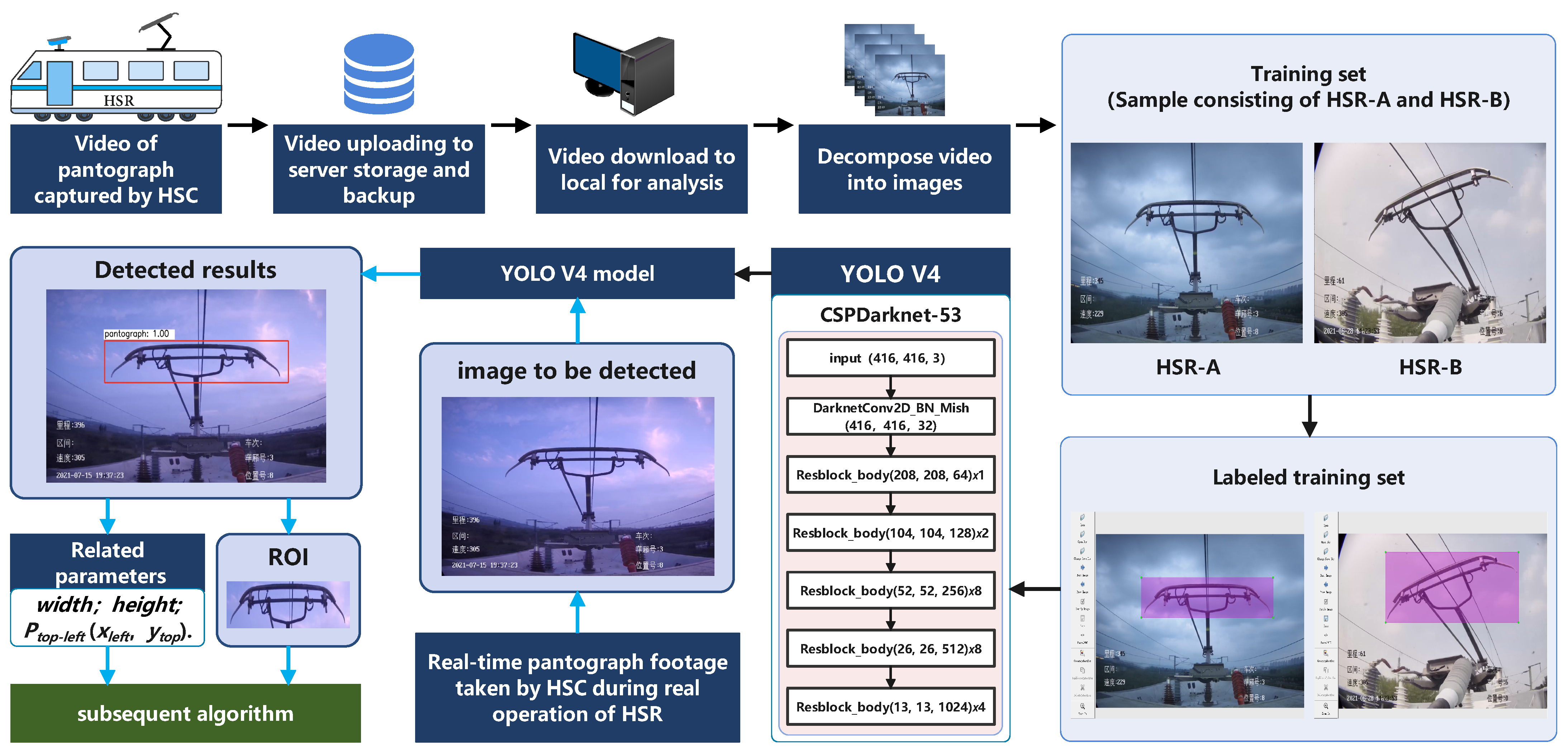 Sensors 22 08425 g004 Sensors 22 08425 g004