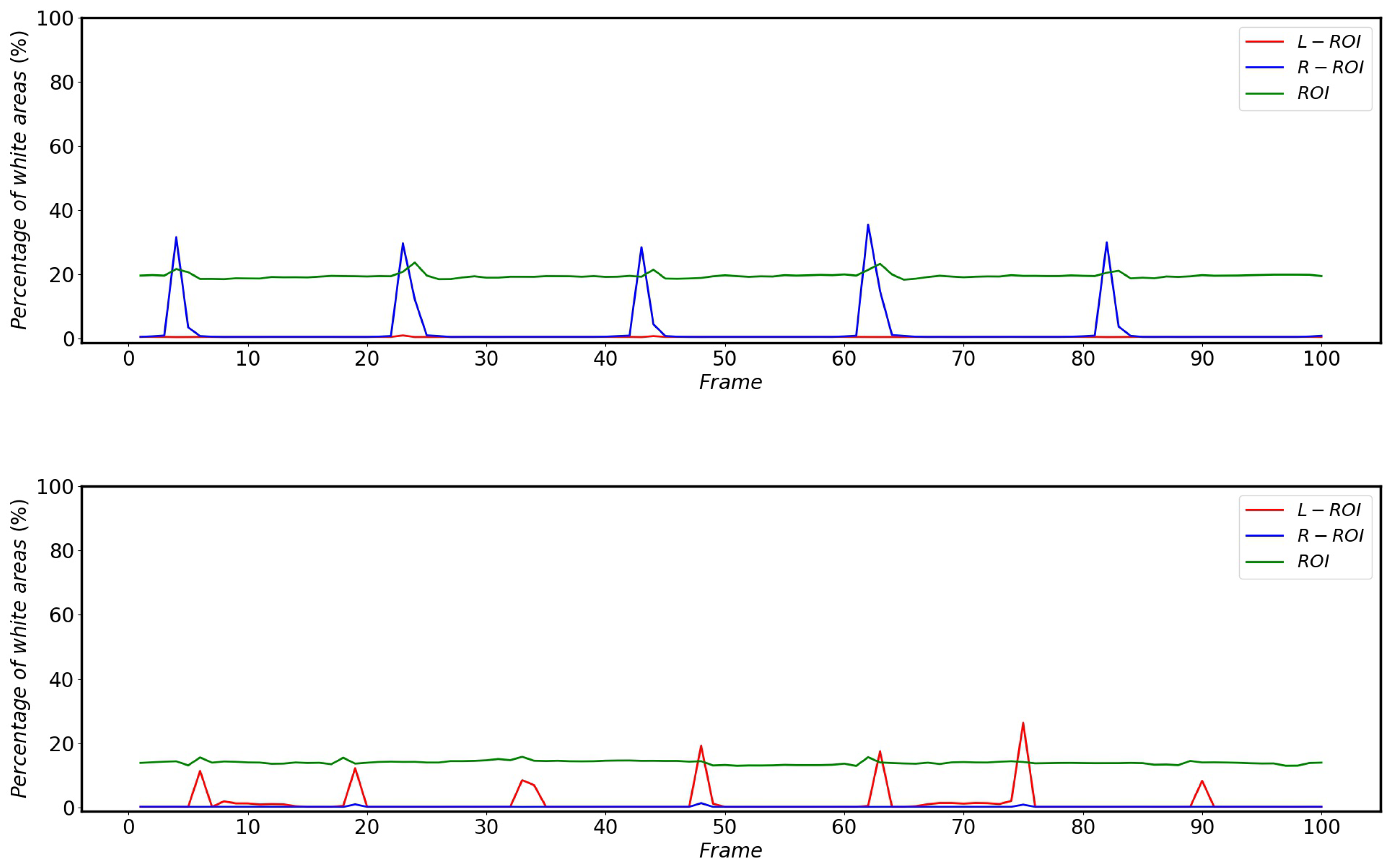 Sensors 22 08425 g023 Sensors 22 08425 g023