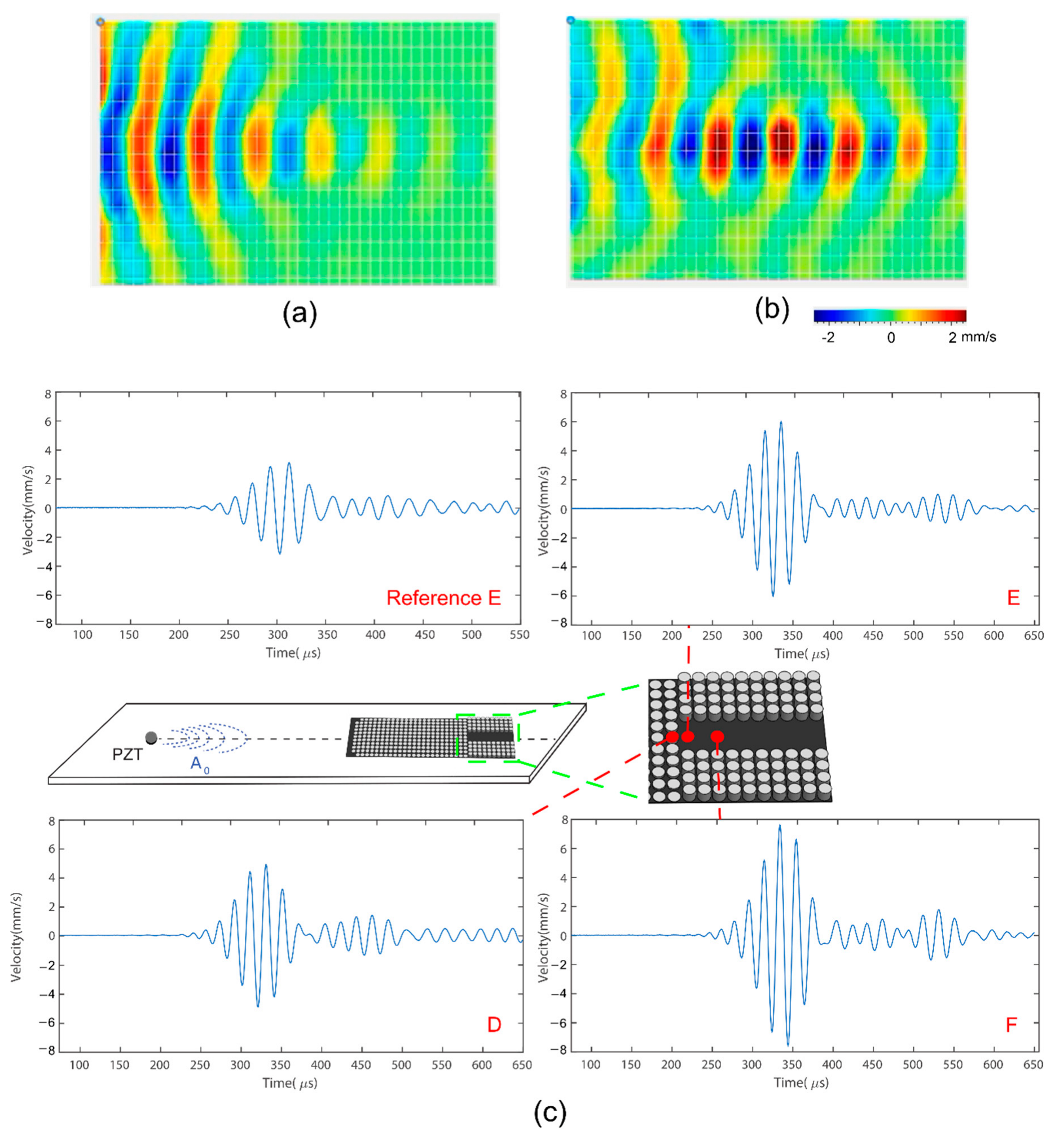 Sensors 22 08426 g007