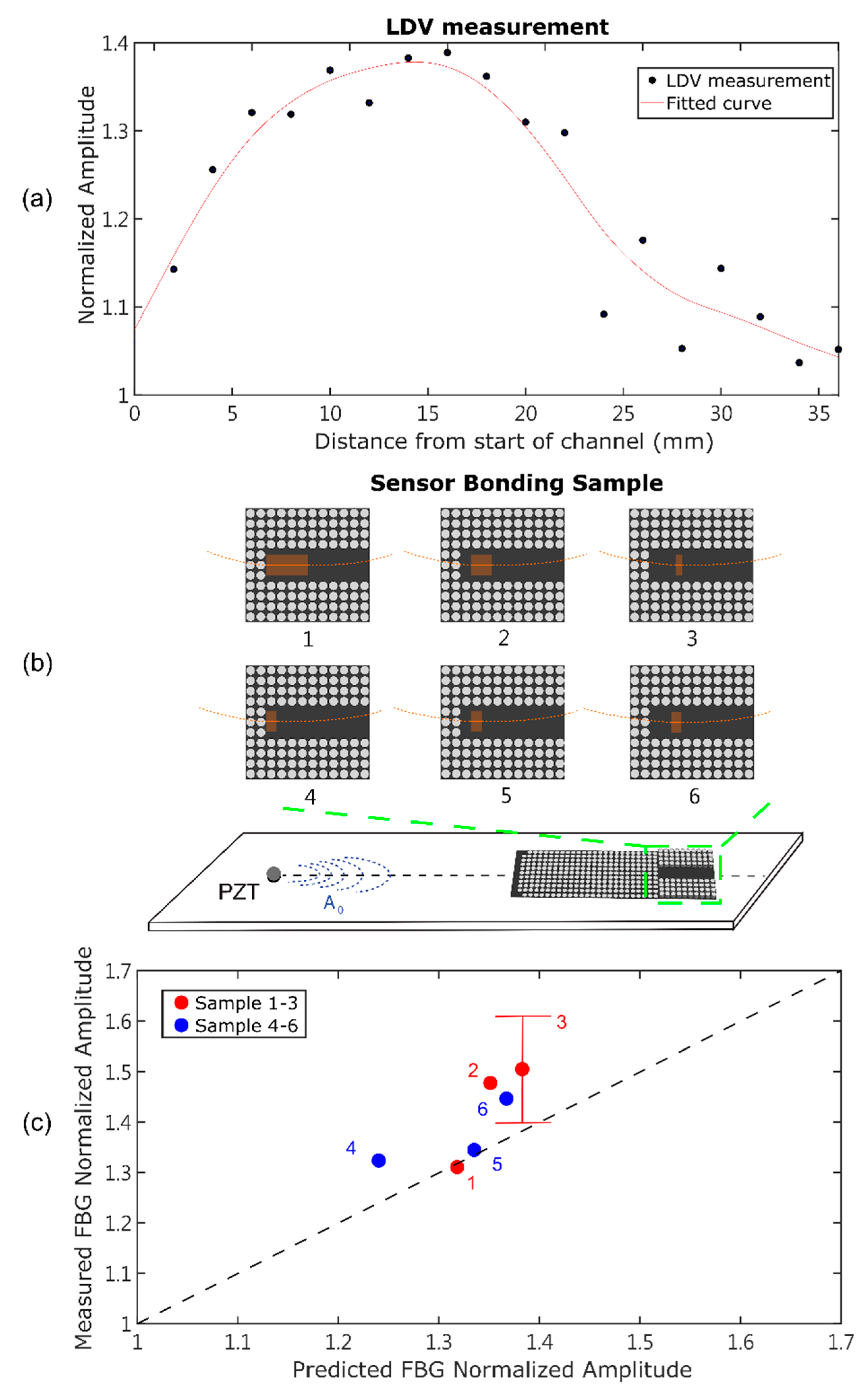 Sensors 22 08426 g009