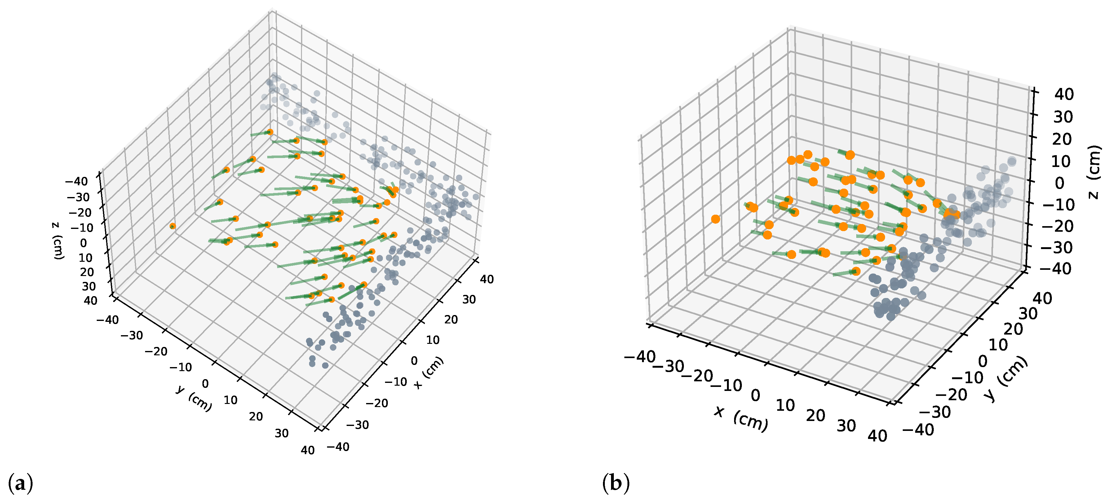 Sensors 22 08429 g003 Sensors 22 08429 g003